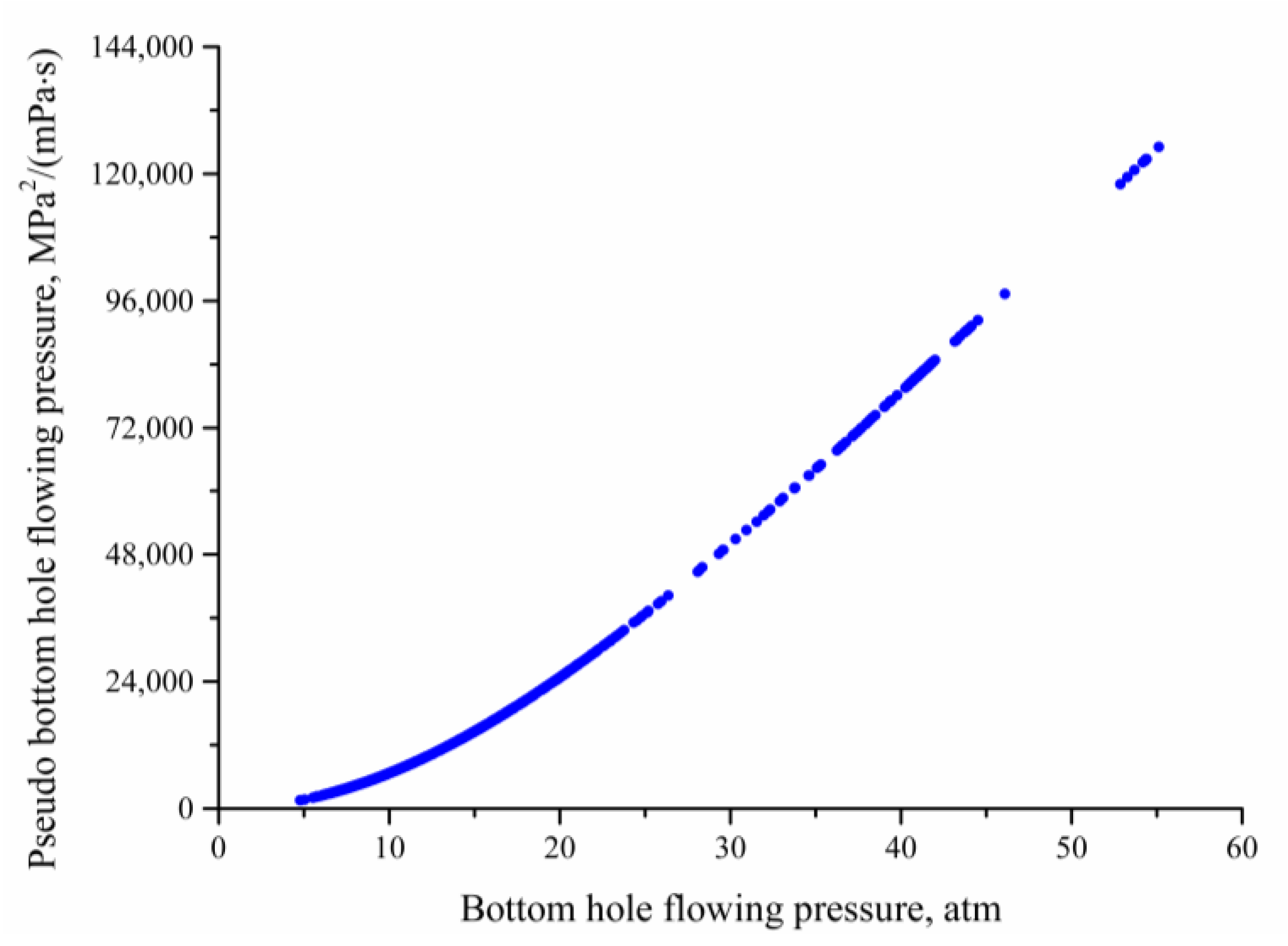Energies 16 01479 g005 550