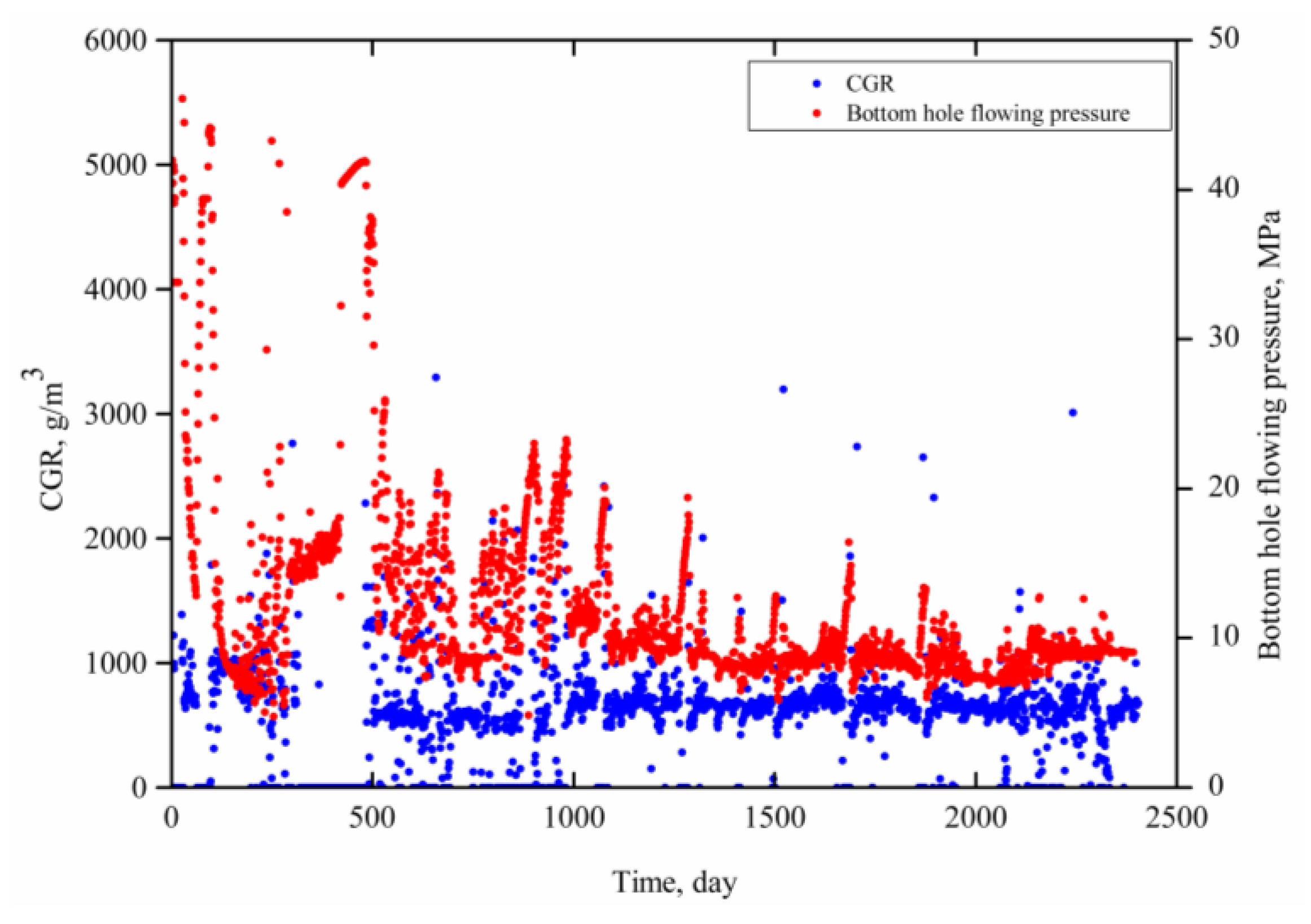 Energies 16 01479 g006 550