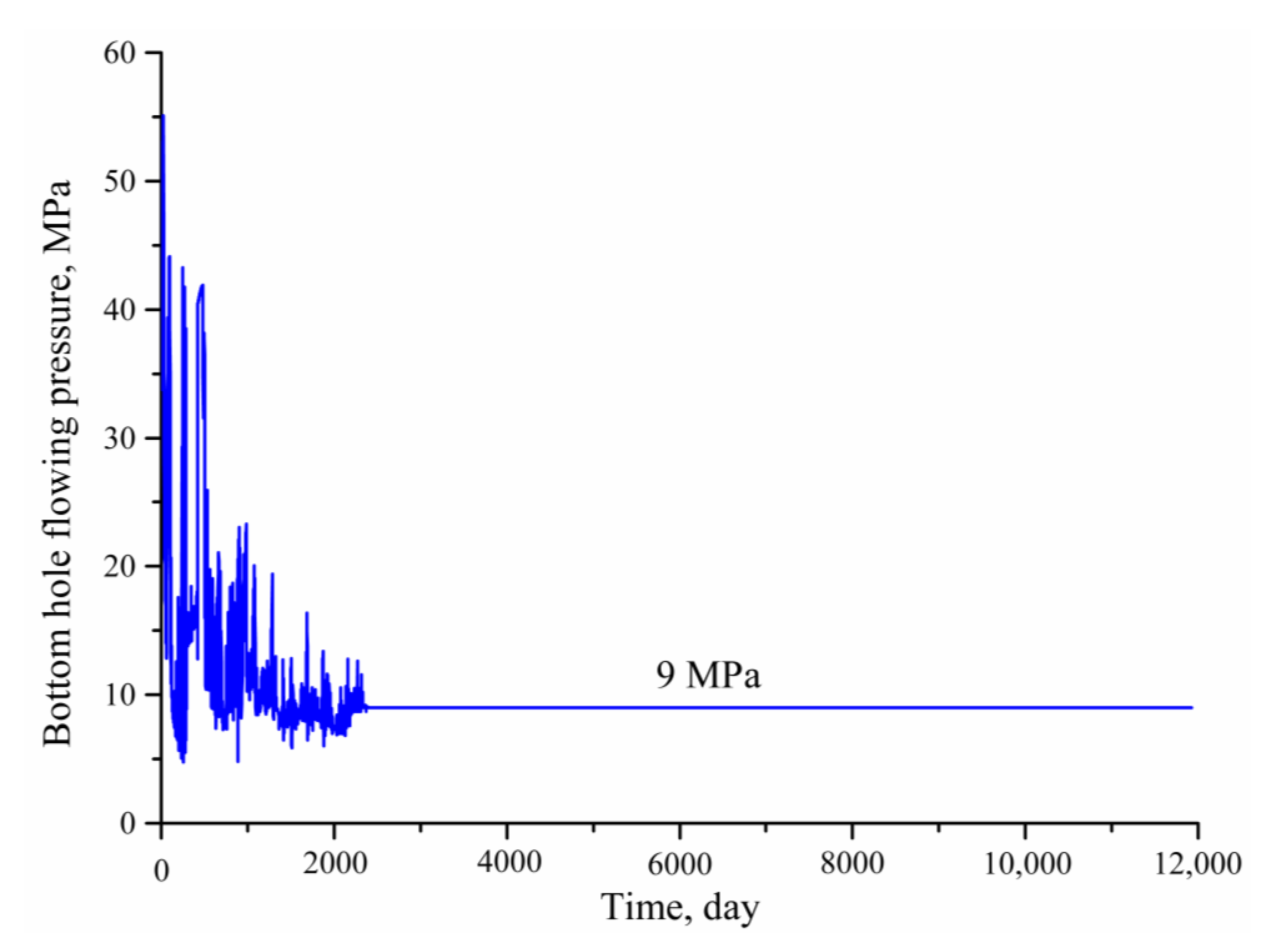 Energies 16 01479 g012 550