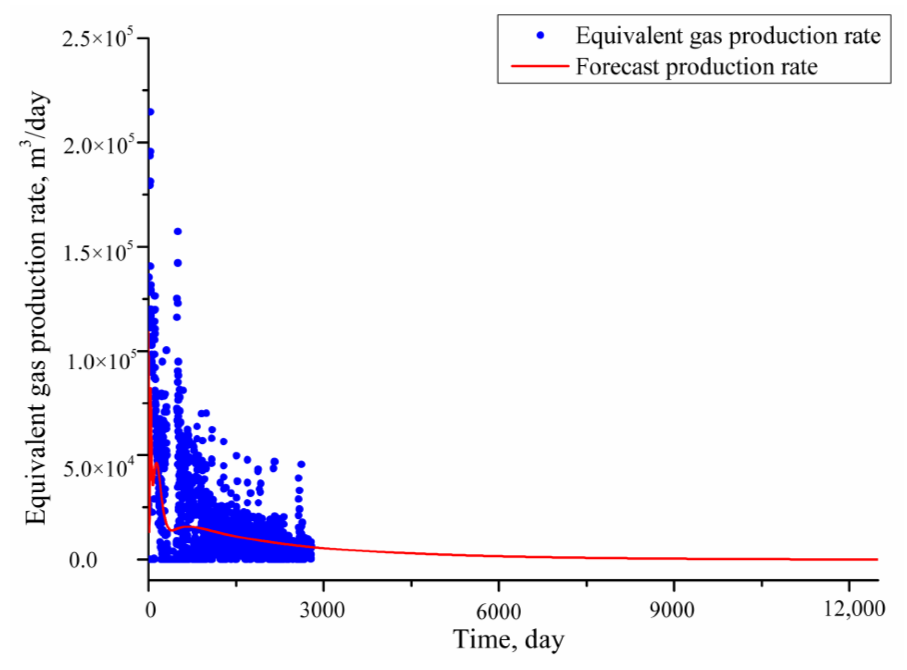 Energies 16 01479 g013 550