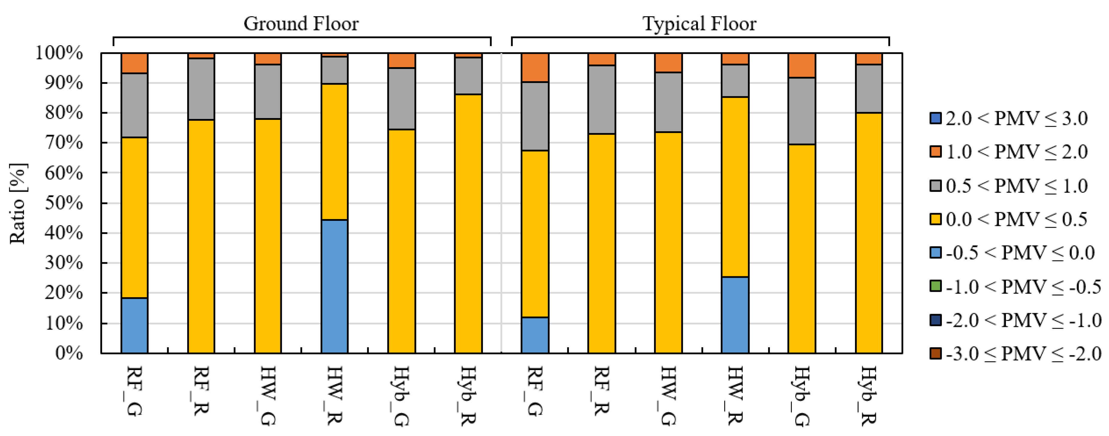 Energies 16 01481 g009