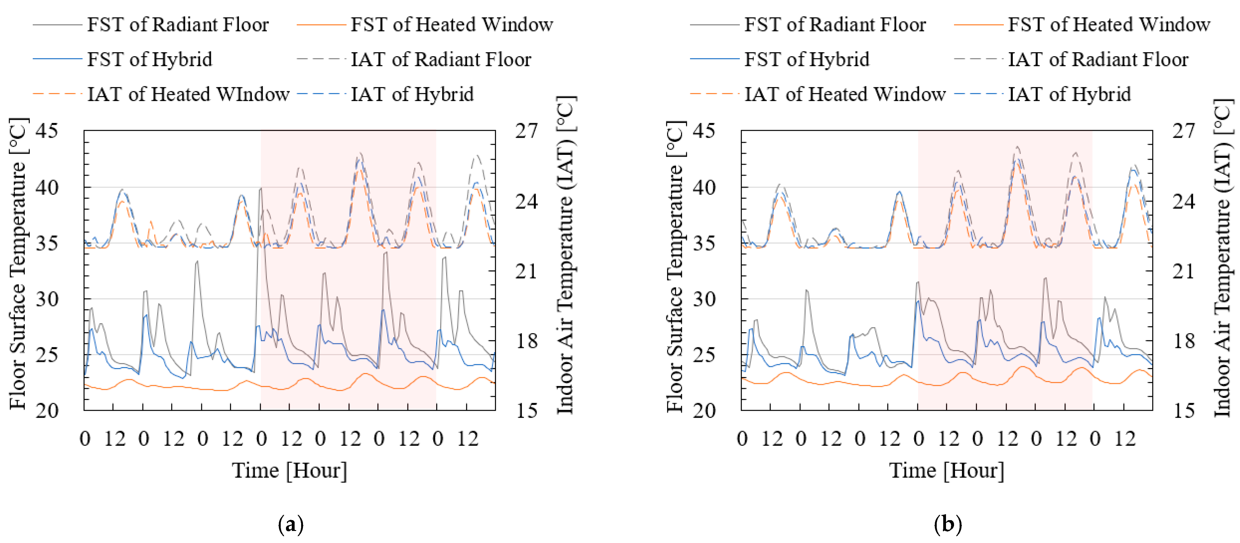 Energies 16 01481 g011