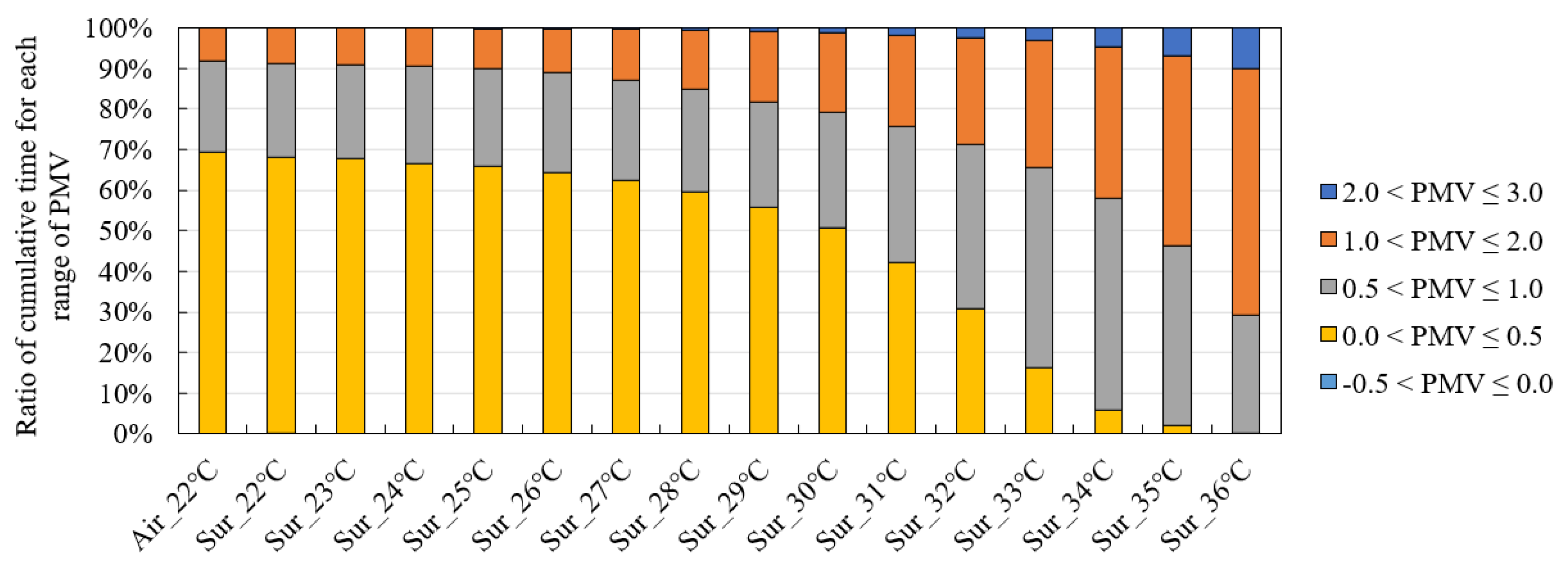 Energies 16 01481 g017