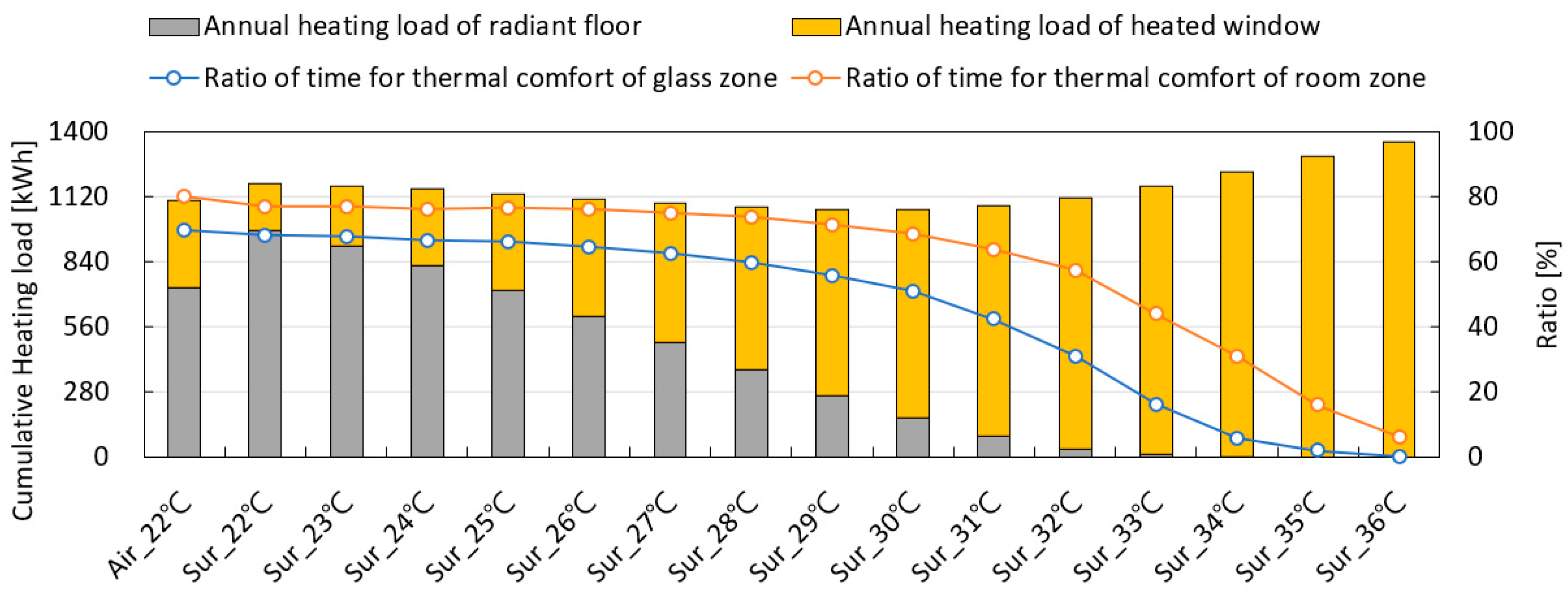 Energies 16 01481 g020