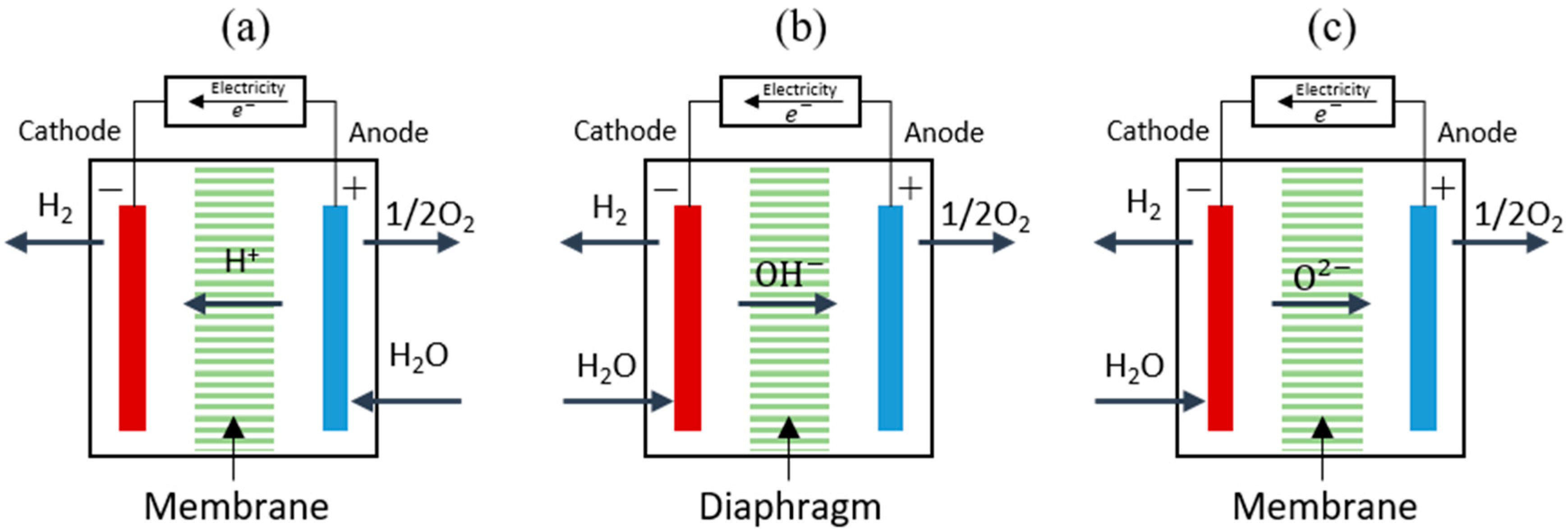 Energies 16 01482 g002 Energies 16 01482 g002