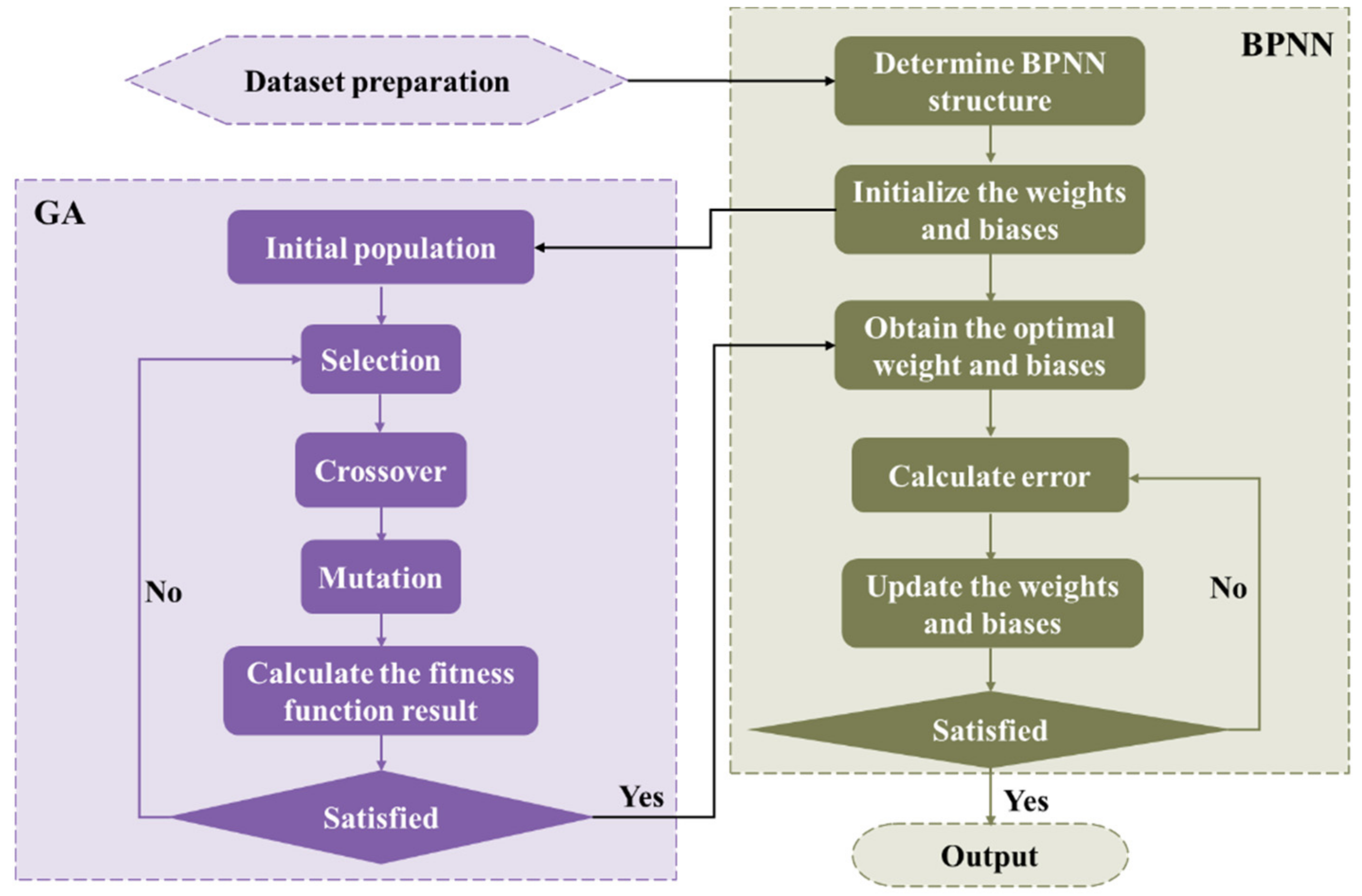 Energies 16 01483 g002