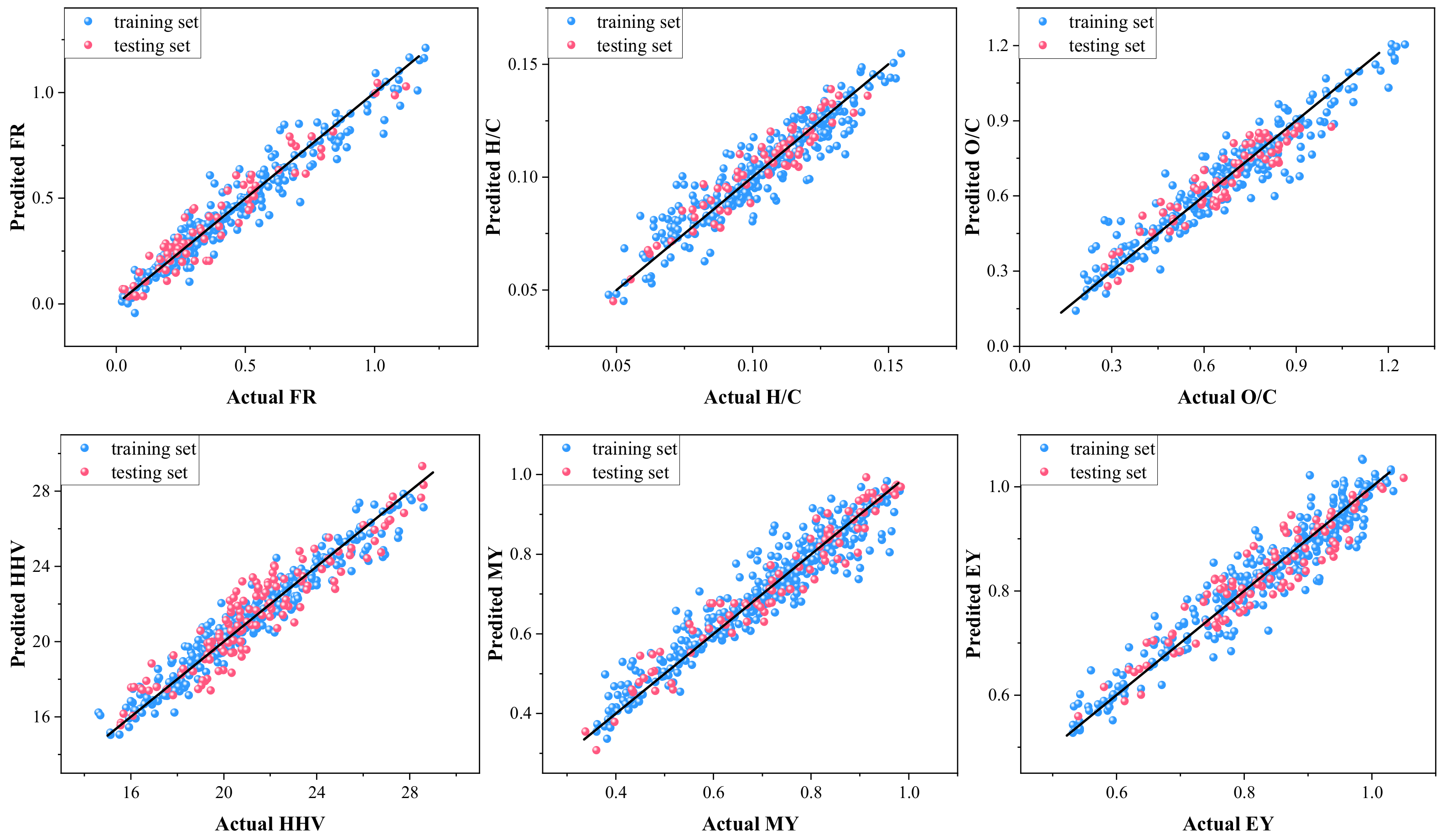 Energies 16 01483 g005