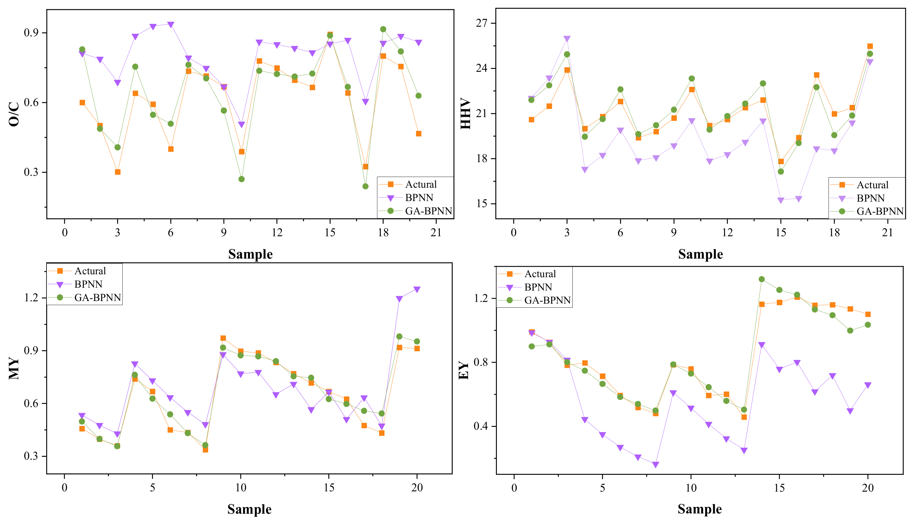 Energies 16 01483 g006b