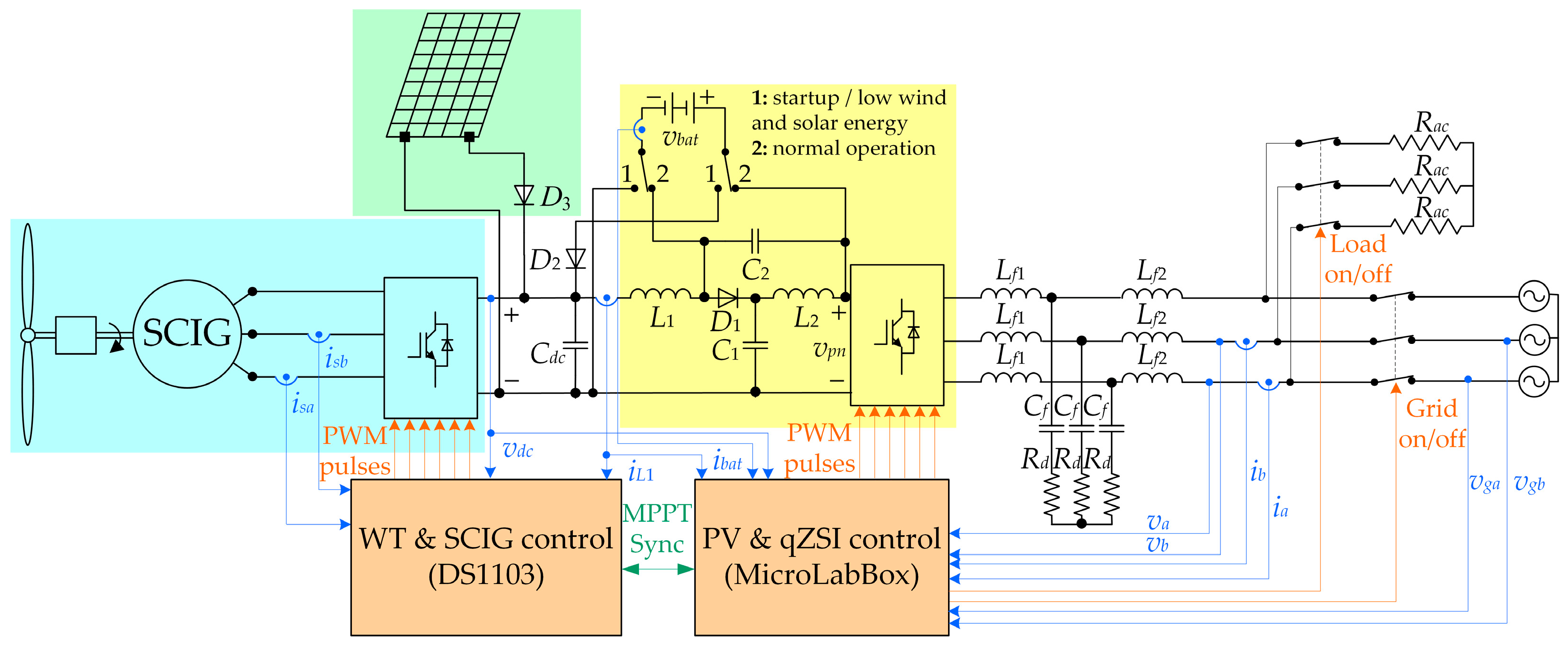 Energies 16 01488 g001