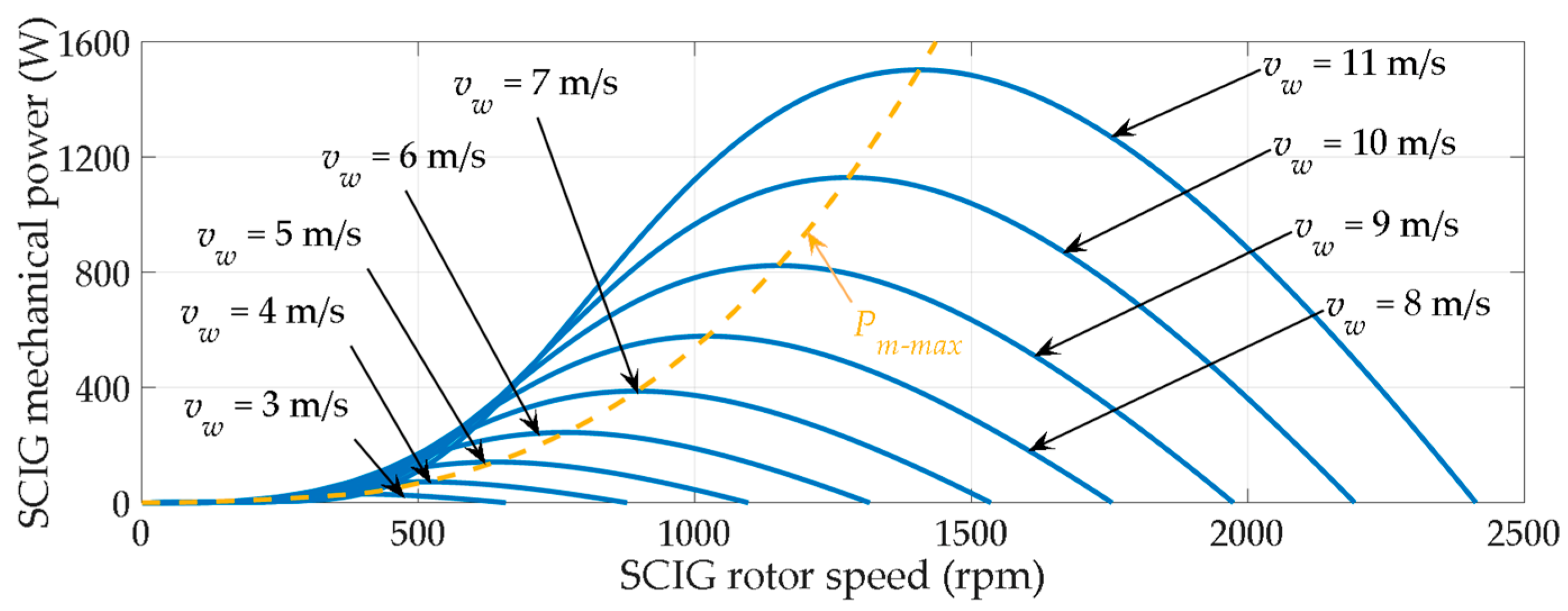 Energies 16 01488 g003