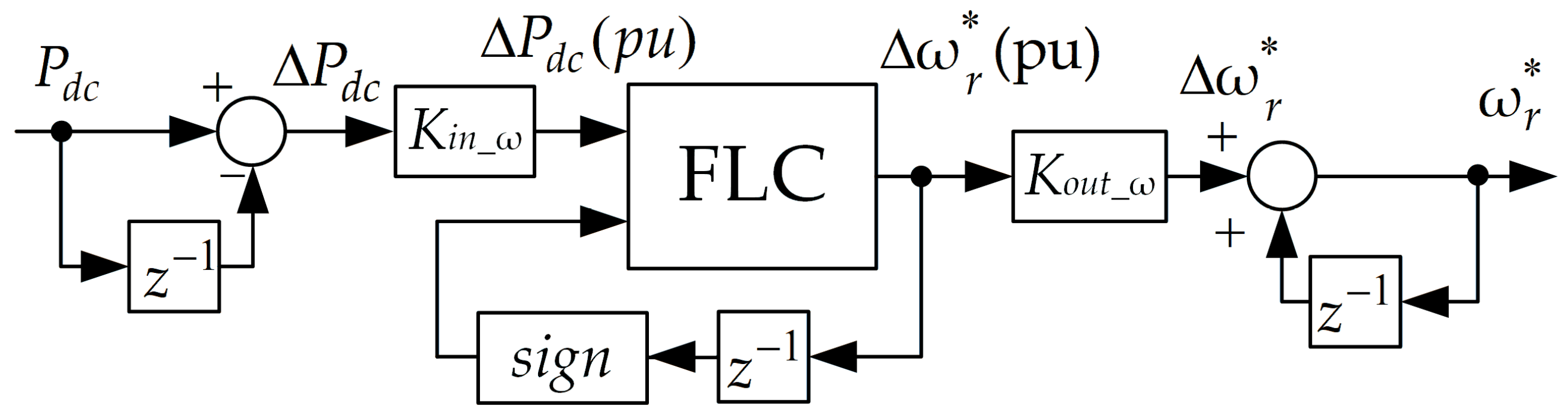Energies 16 01488 g004