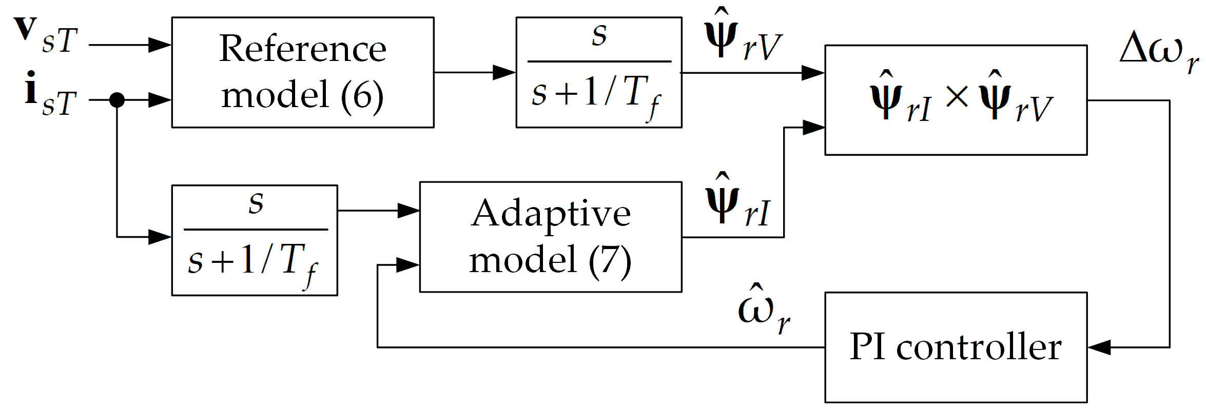 Energies 16 01488 g006
