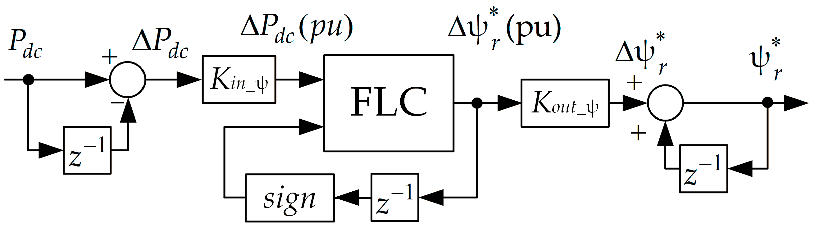 Energies 16 01488 g008