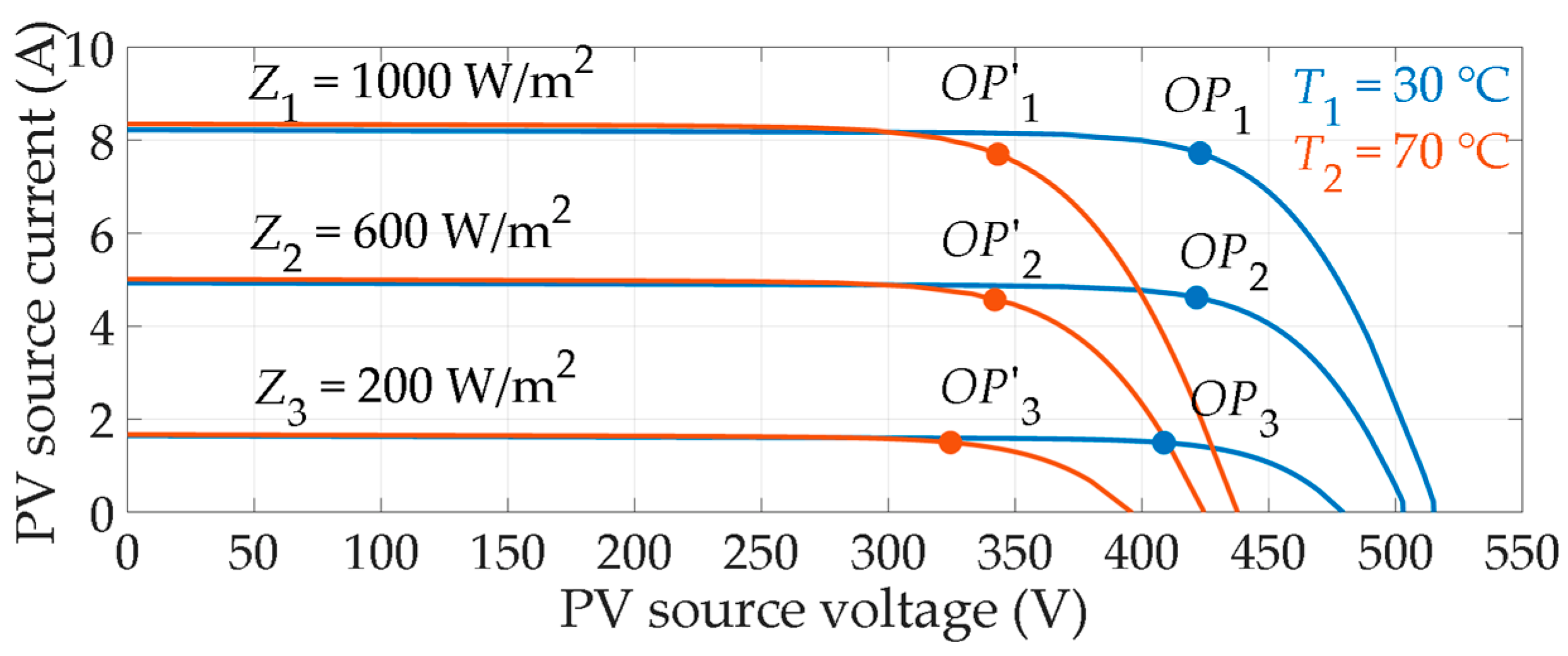 Energies 16 01488 g009