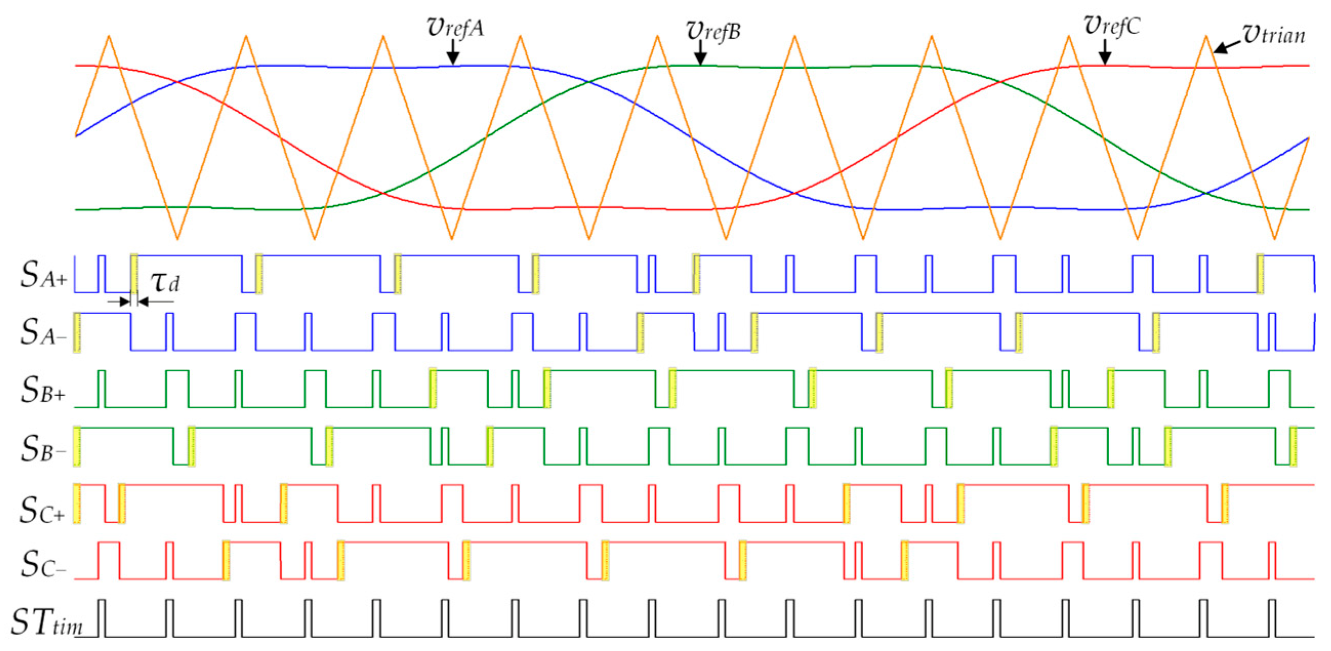 Energies 16 01488 g011