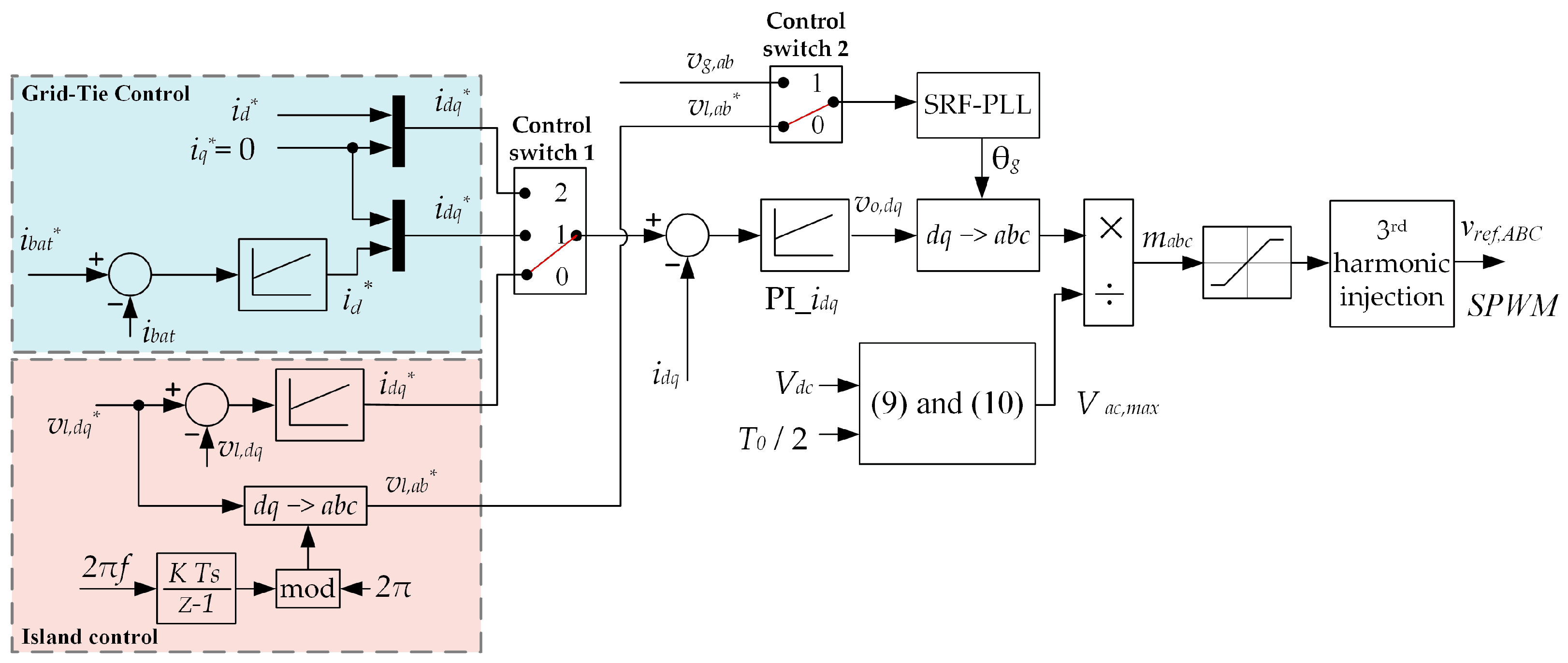 Energies 16 01488 g012
