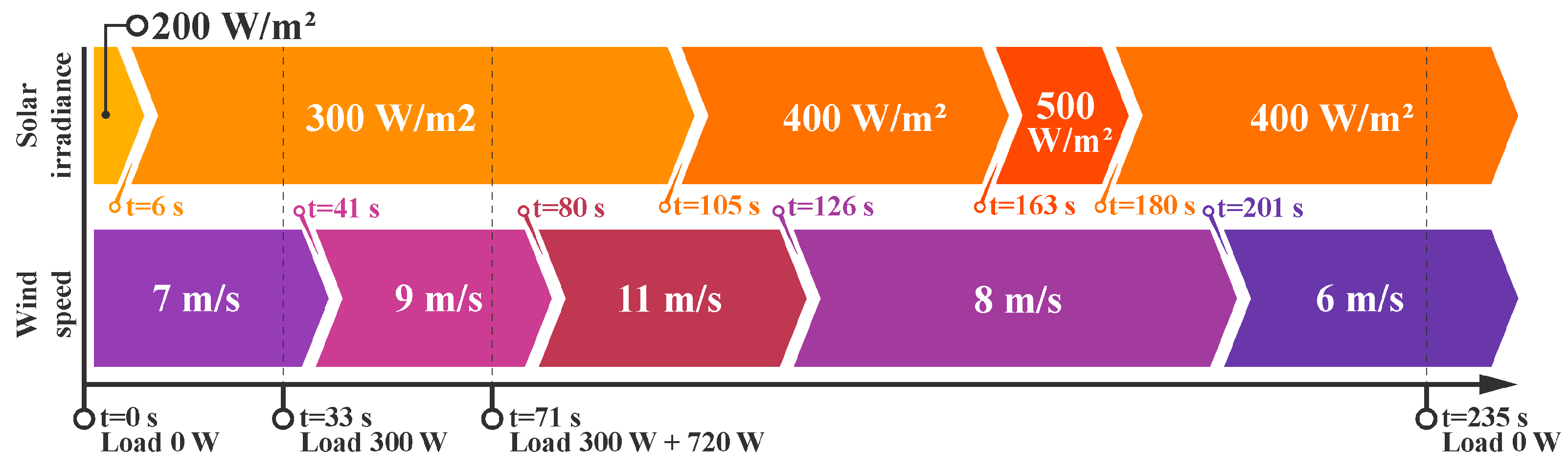 Energies 16 01488 g014