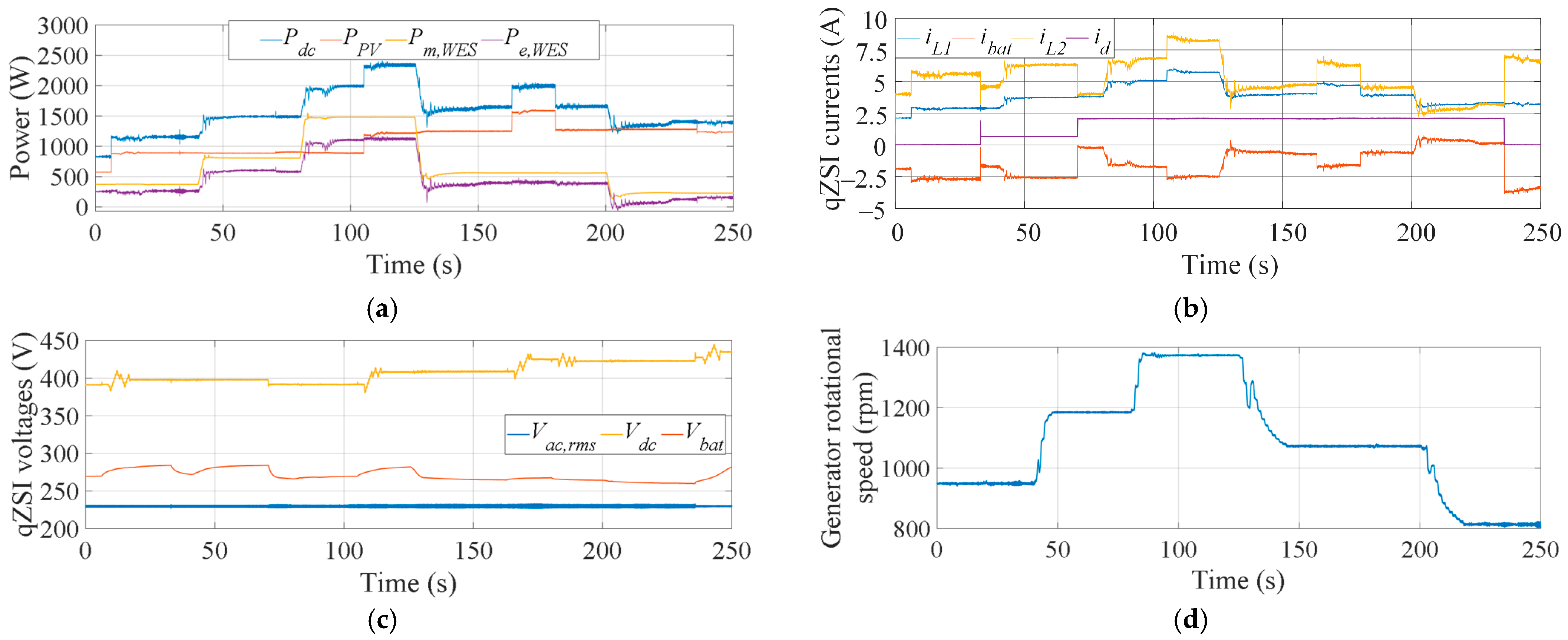 Energies 16 01488 g015