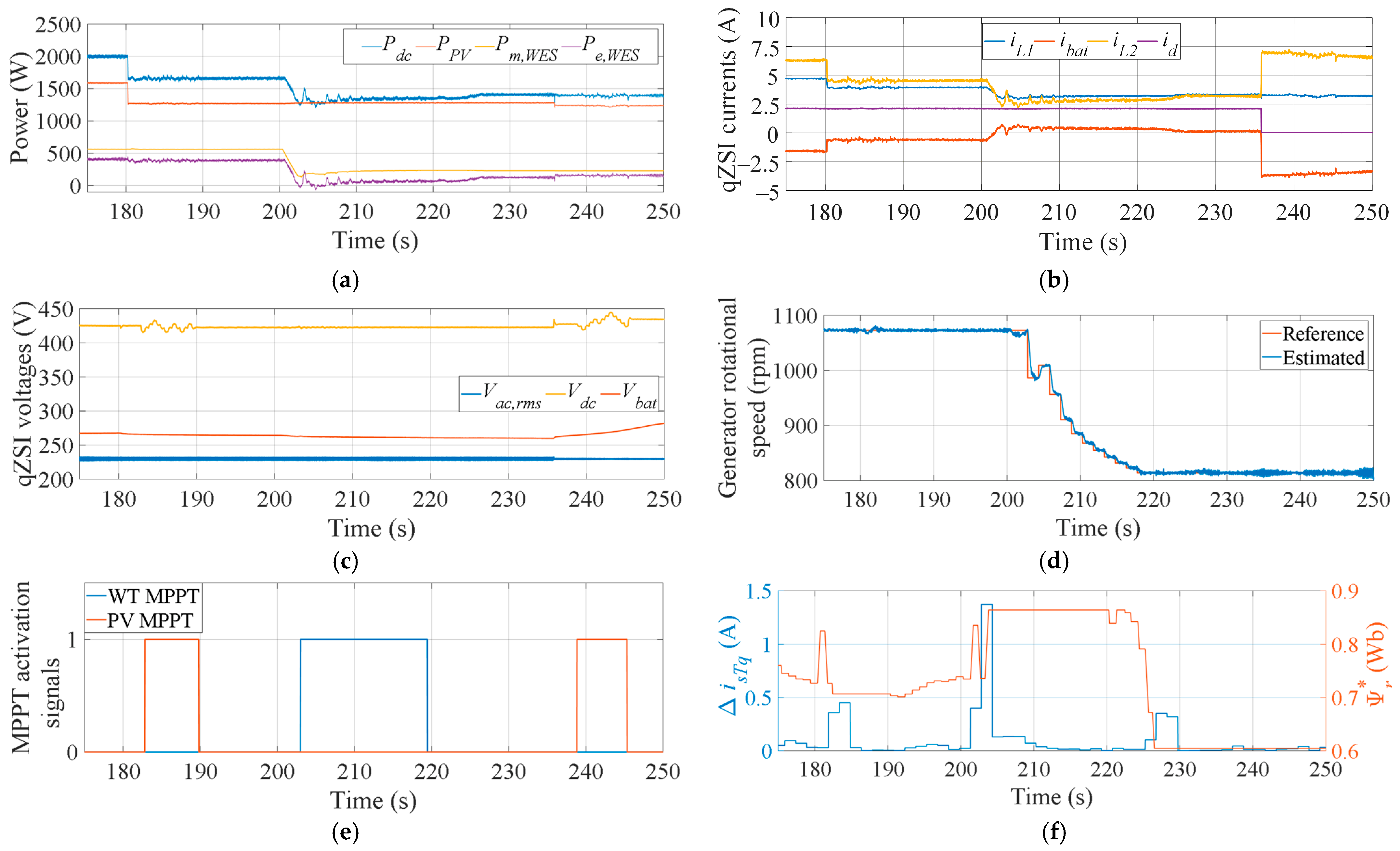 Energies 16 01488 g016