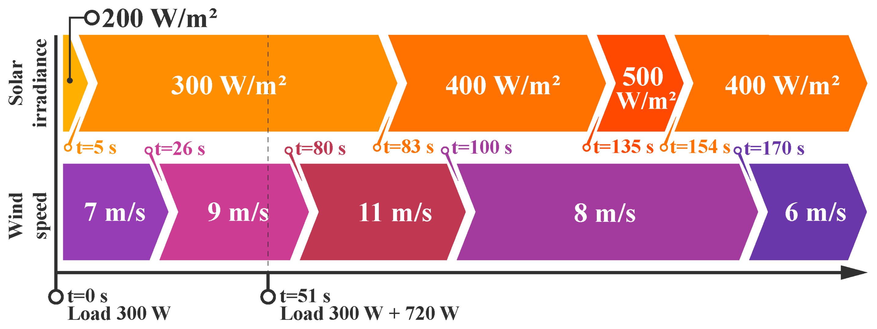 Energies 16 01488 g017