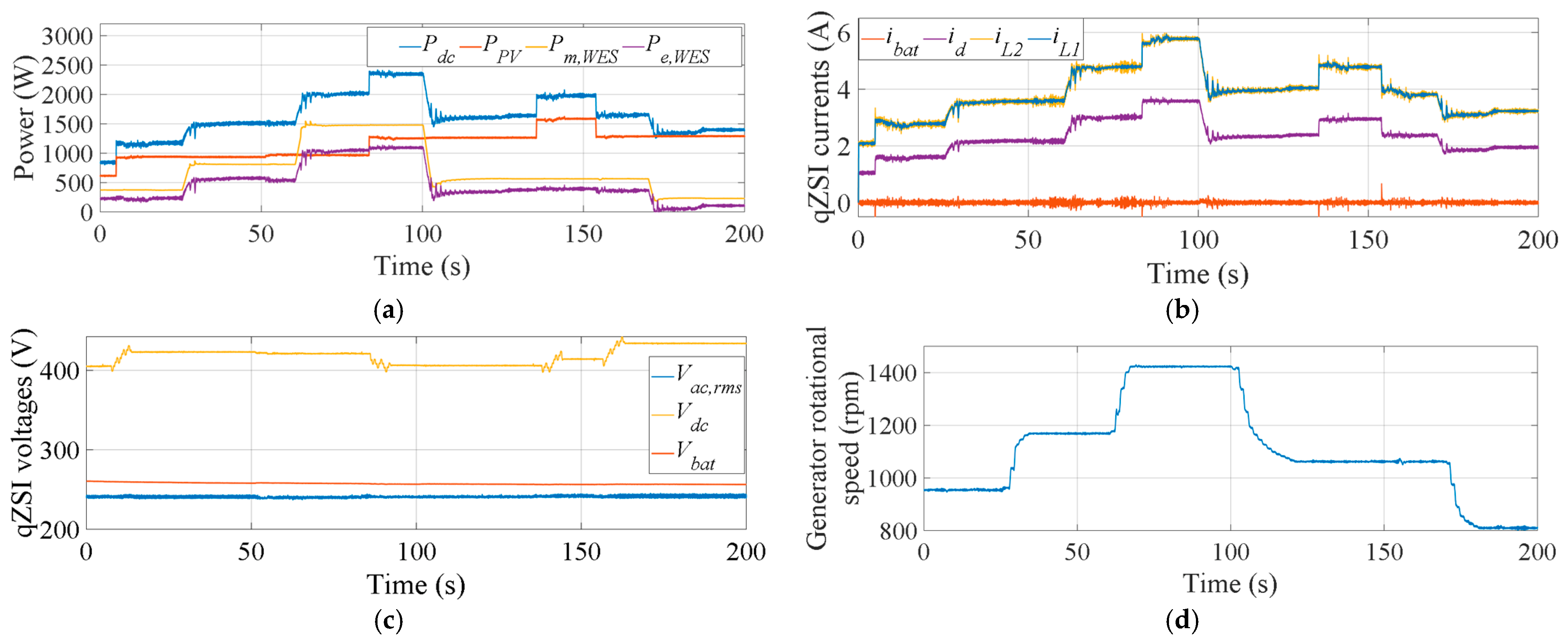 Energies 16 01488 g018