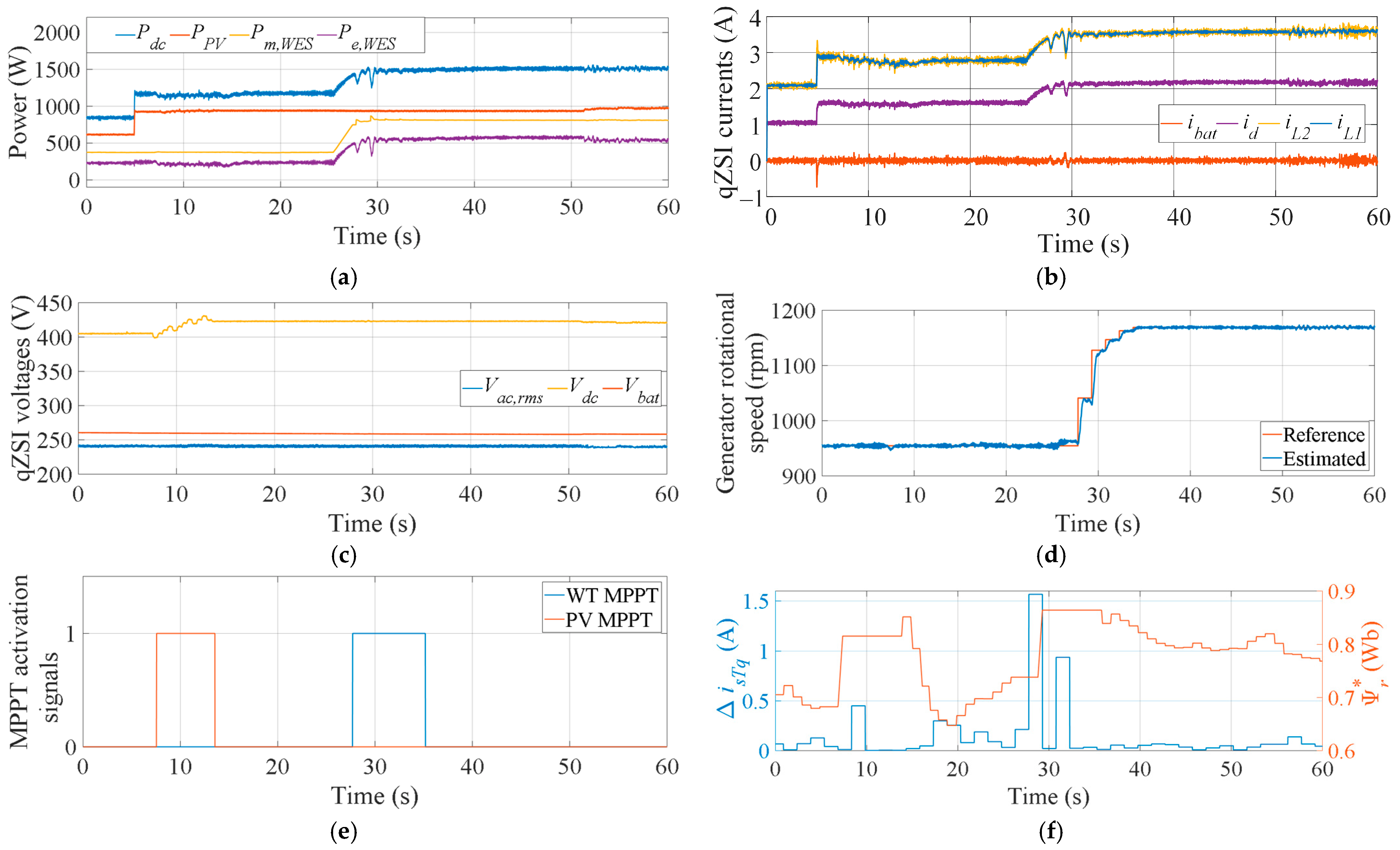 Energies 16 01488 g019