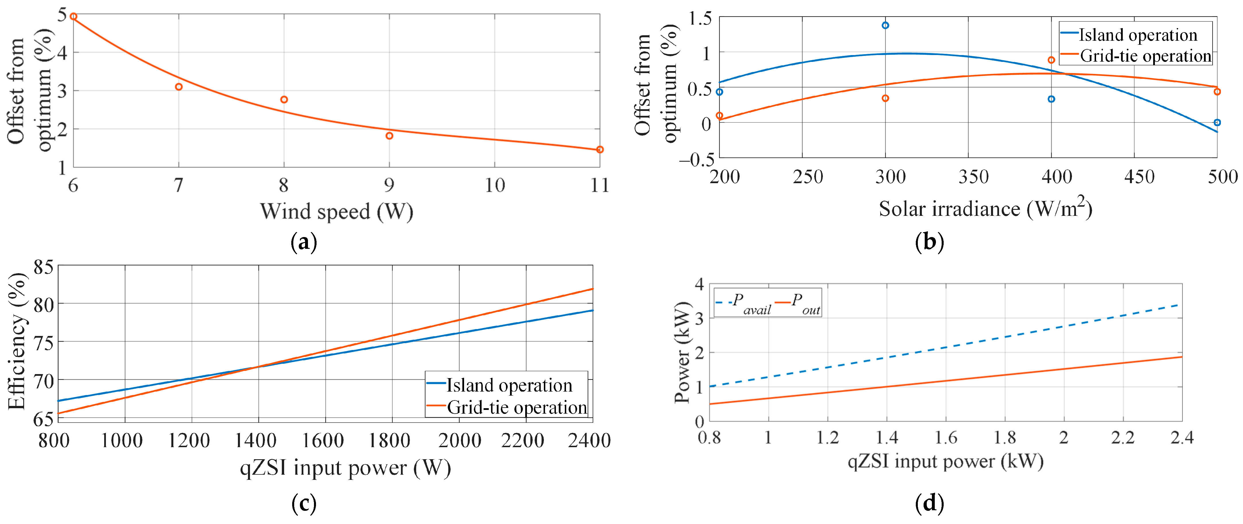 Energies 16 01488 g021