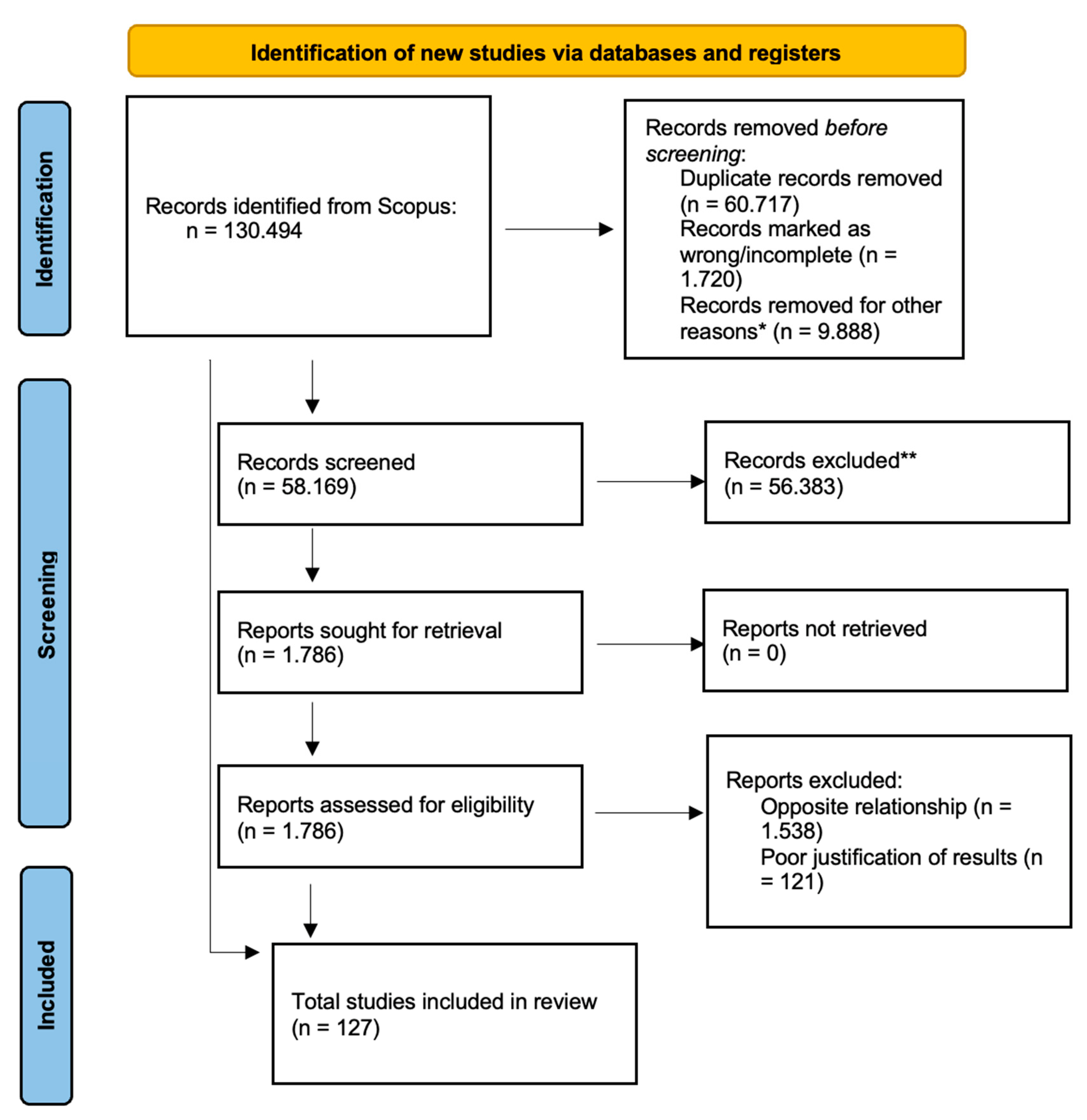 Energies 16 01491 g001