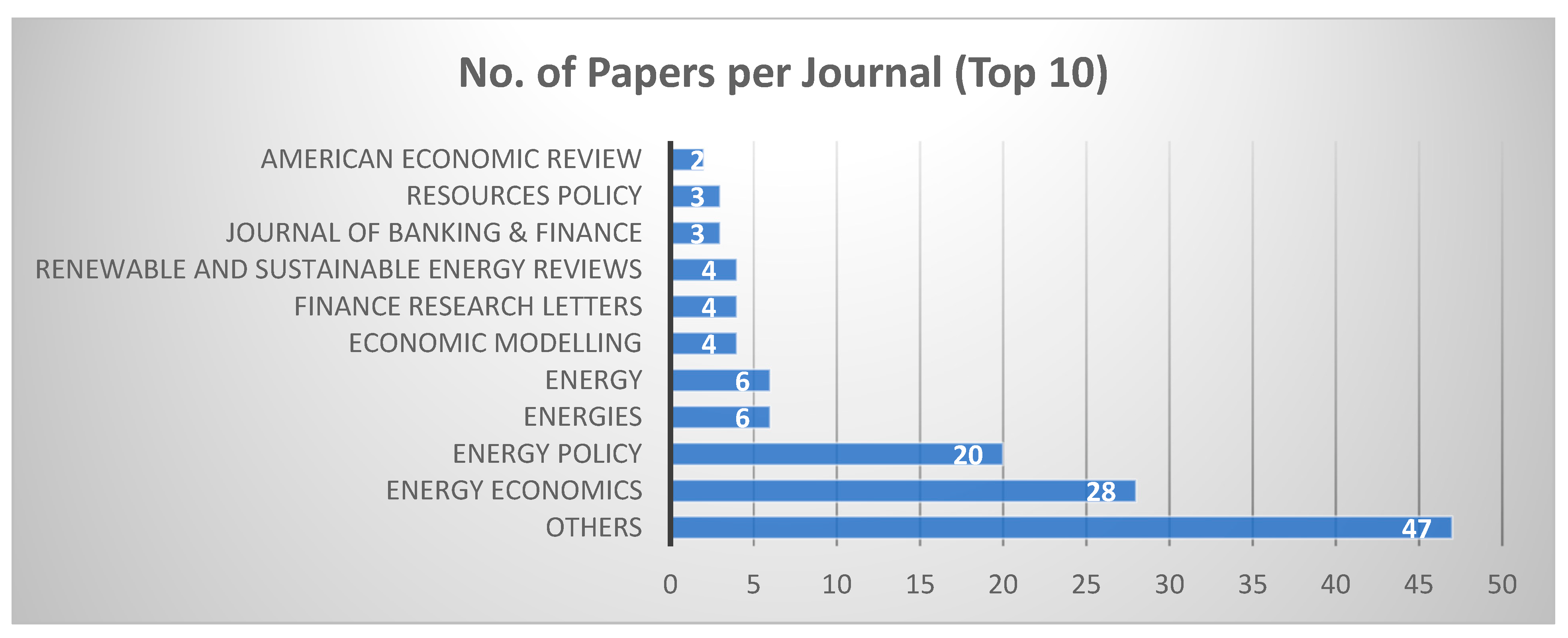 Energies 16 01491 g003