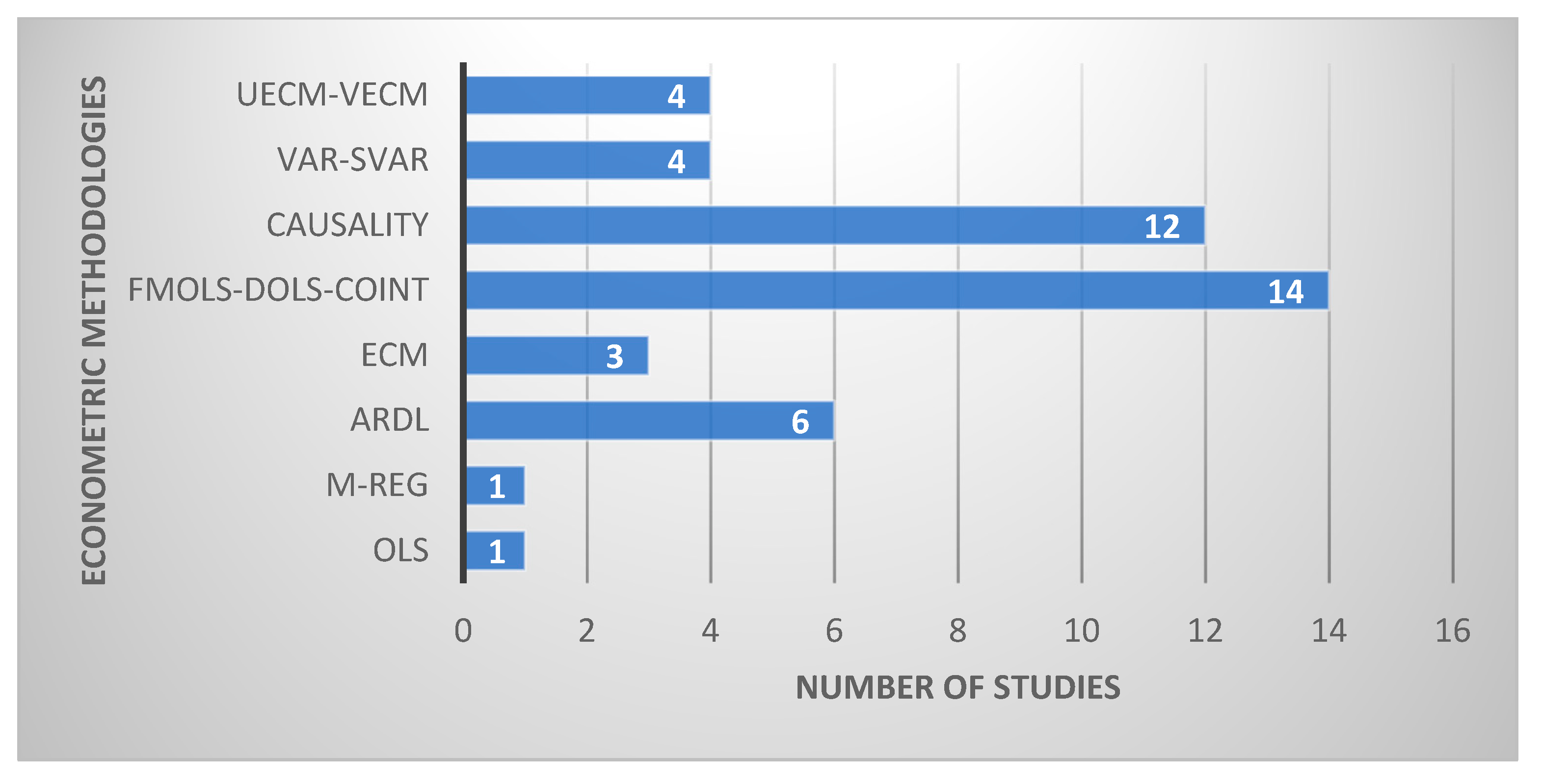 Energies 16 01491 g004