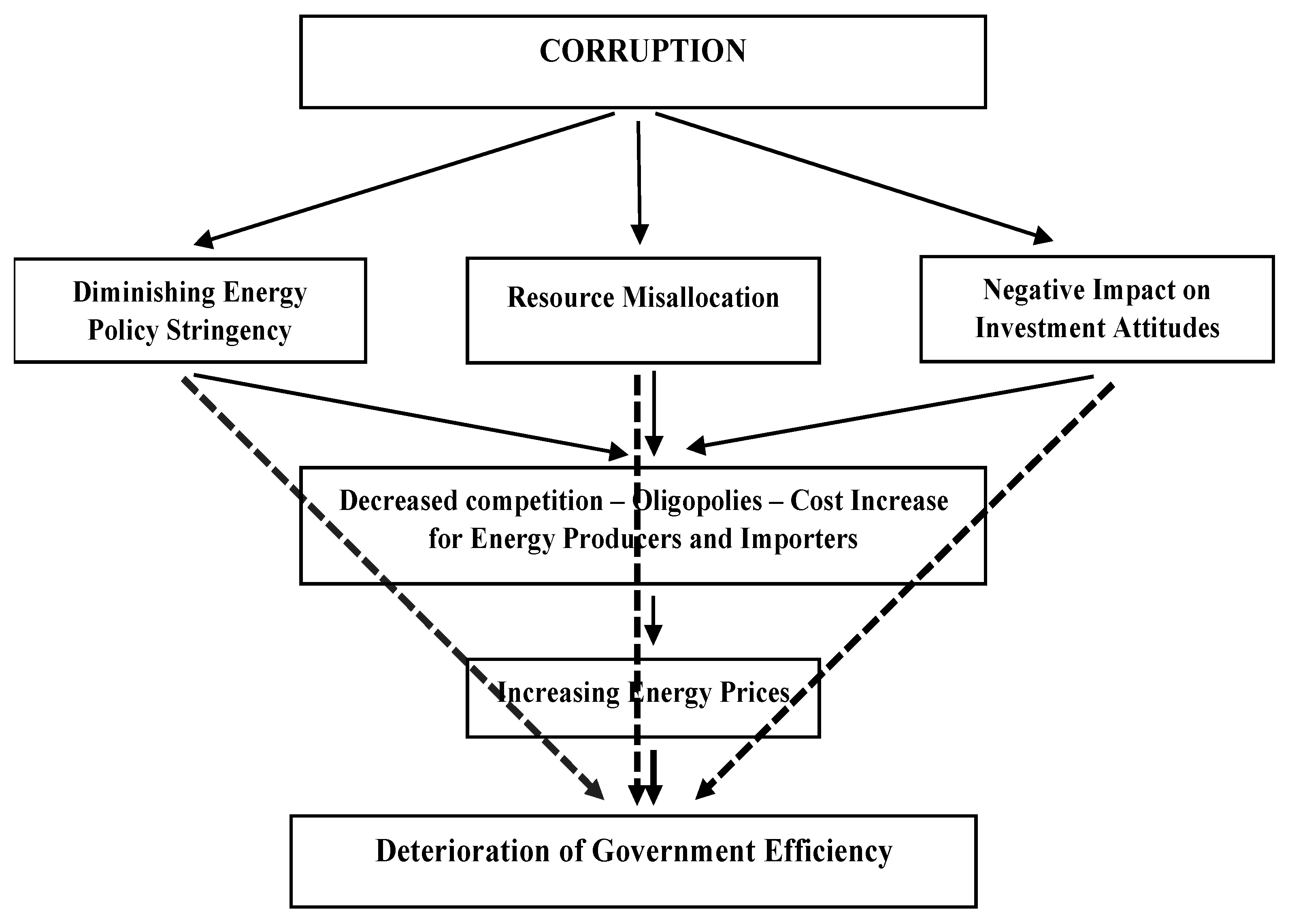 Energies 16 01491 g005