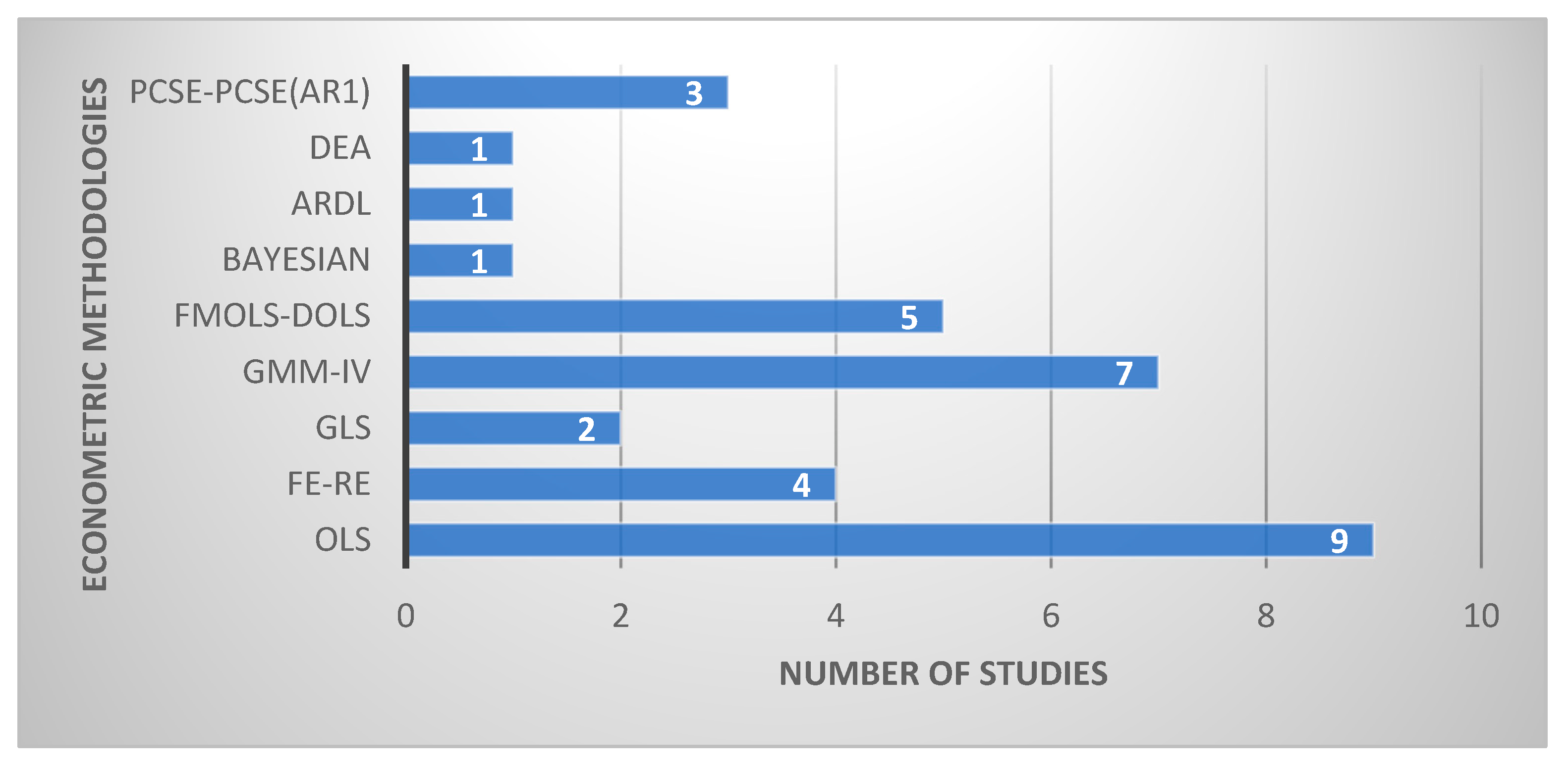 Energies 16 01491 g006