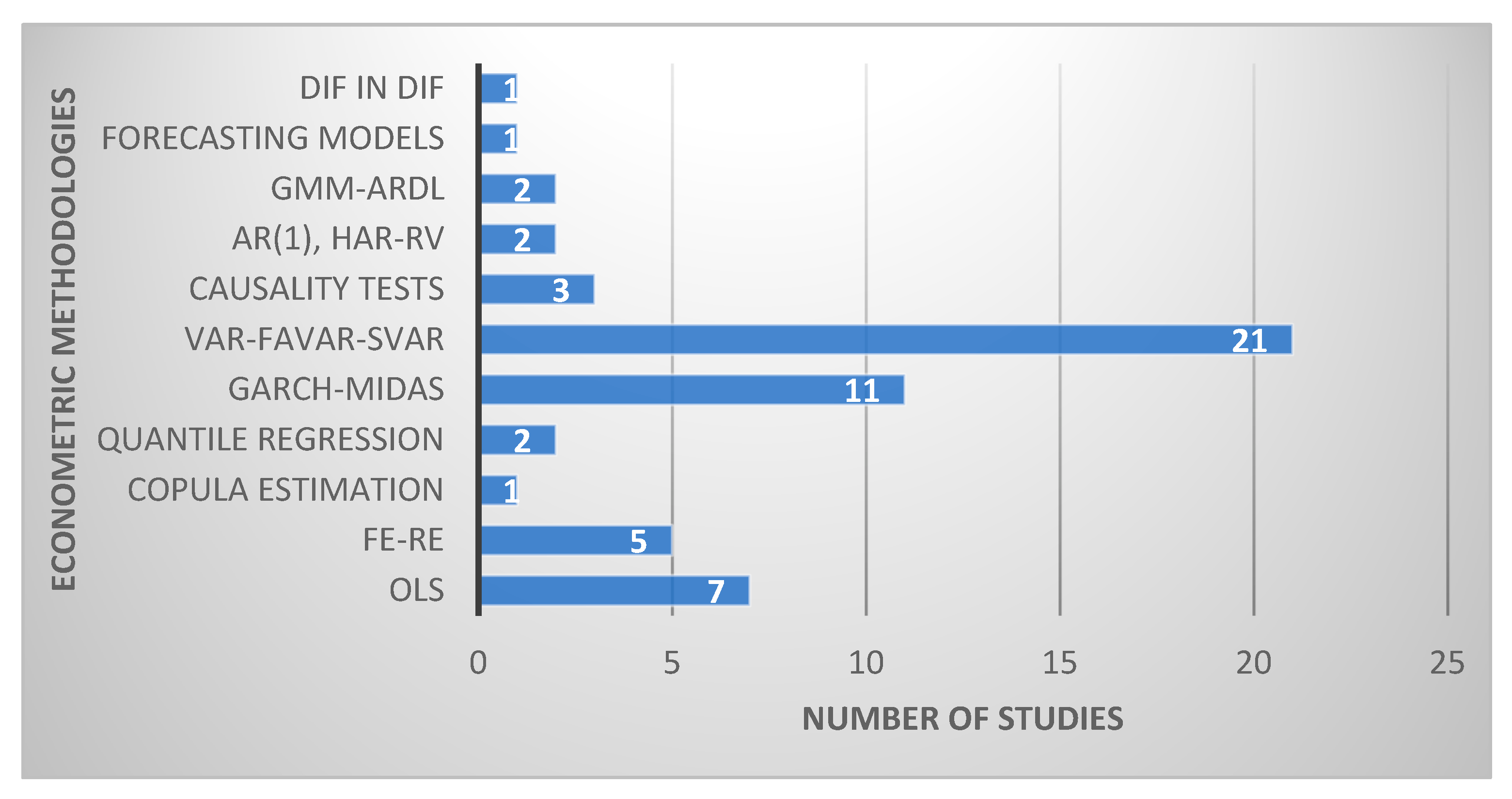 Energies 16 01491 g007