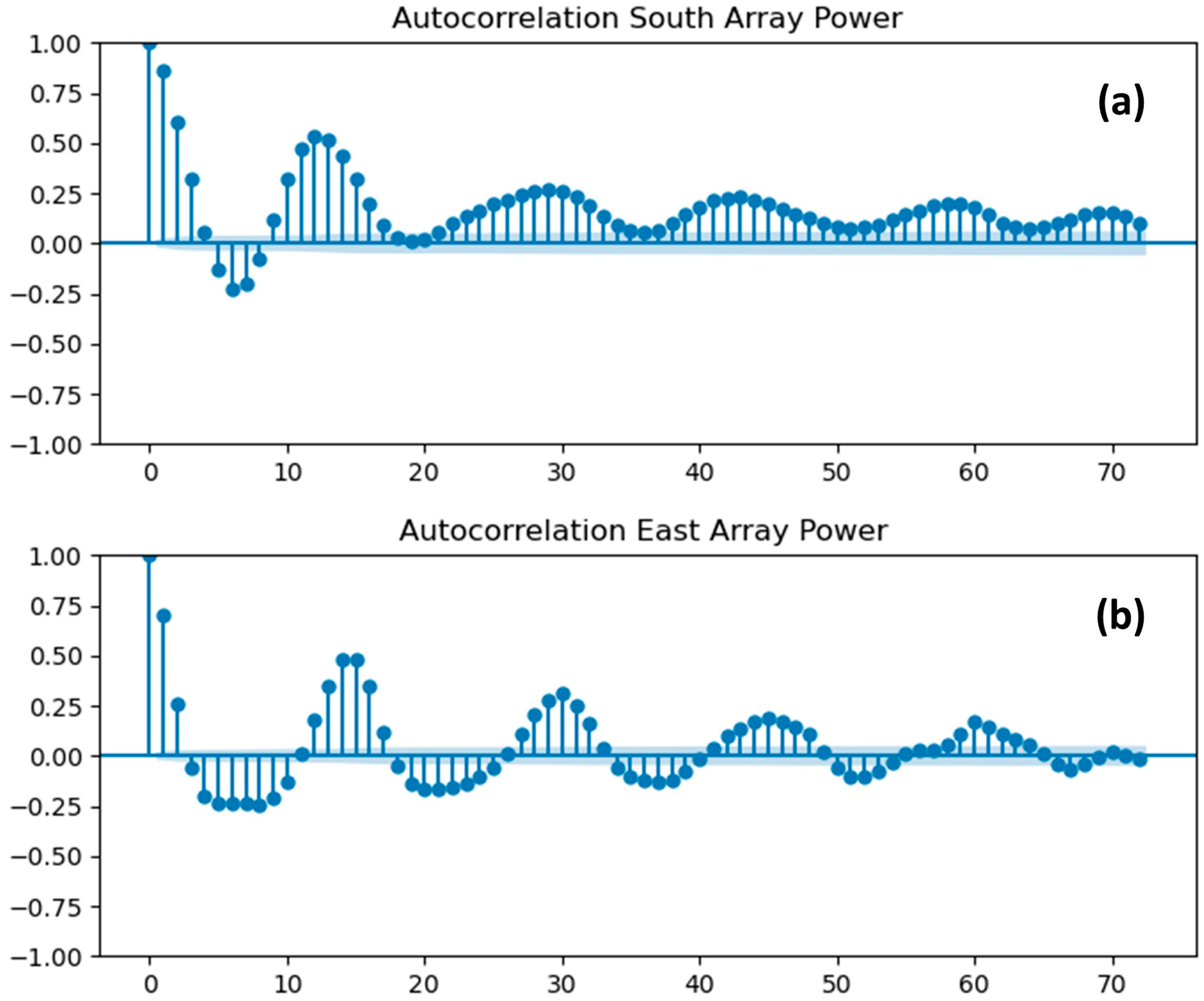Energies 16 01495 g003
