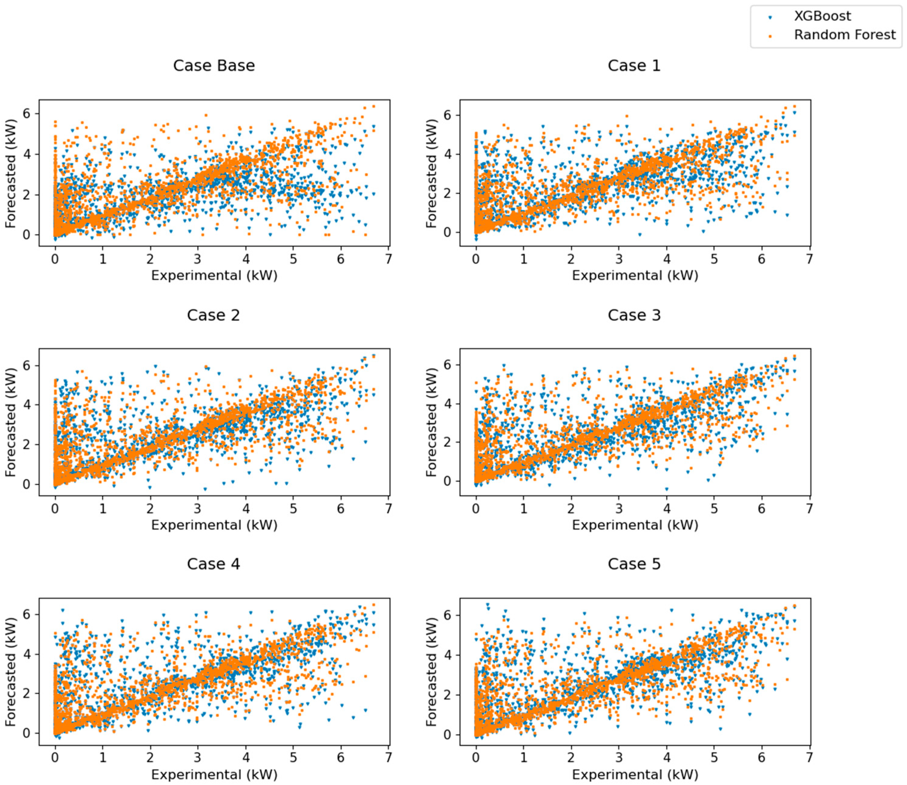 Energies 16 01495 g004
