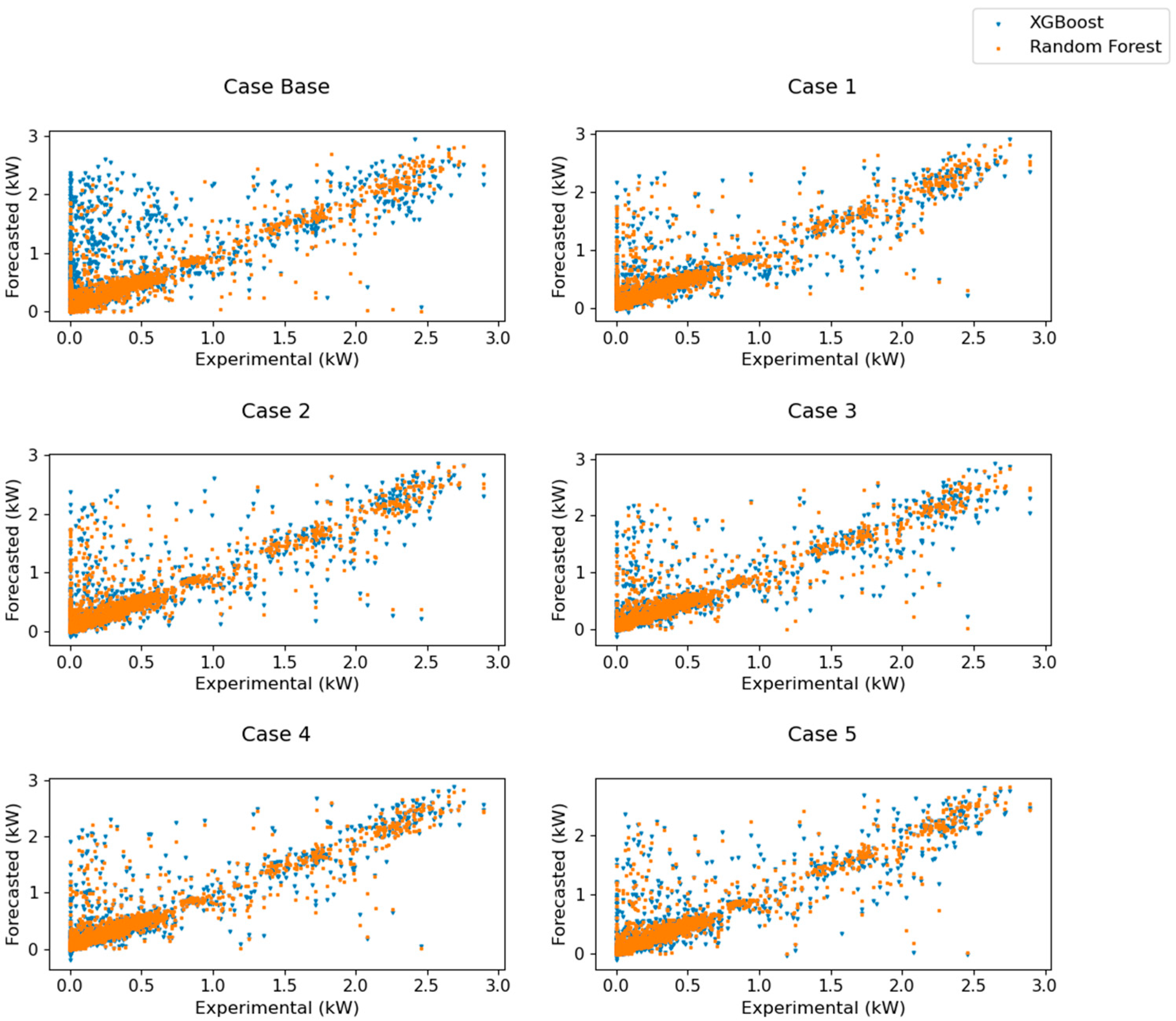 Energies 16 01495 g005