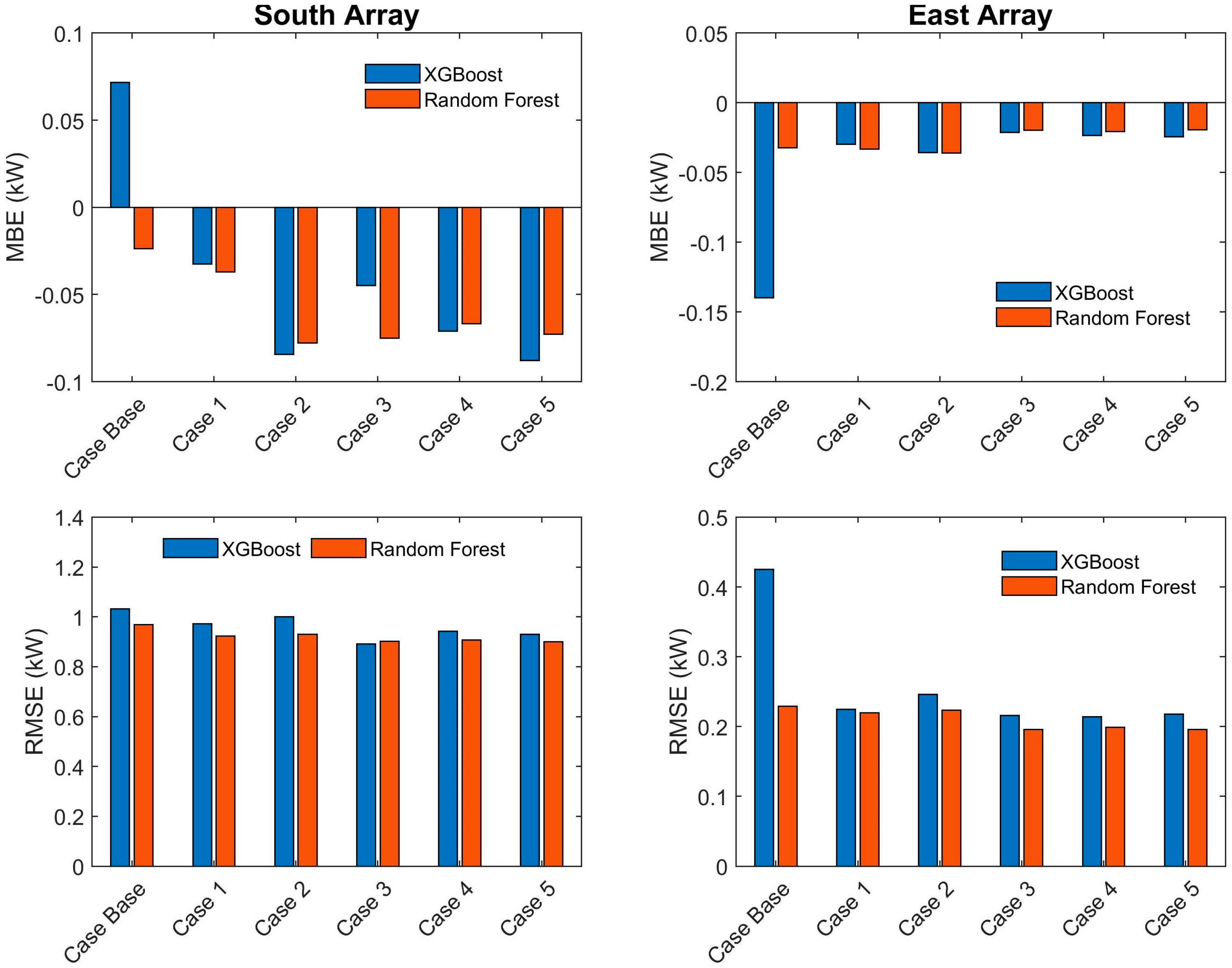 Energies 16 01495 g006