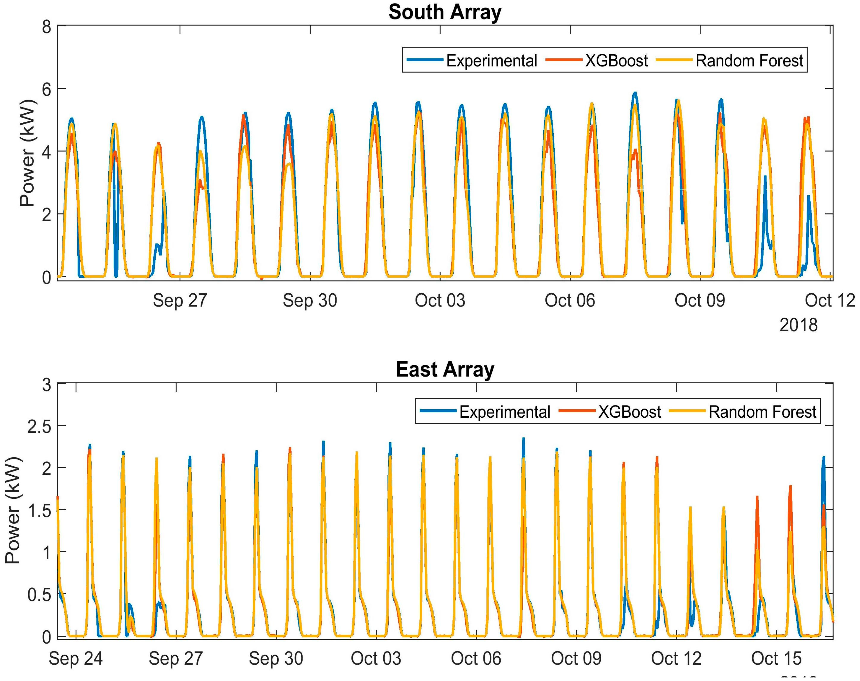 Energies 16 01495 g007
