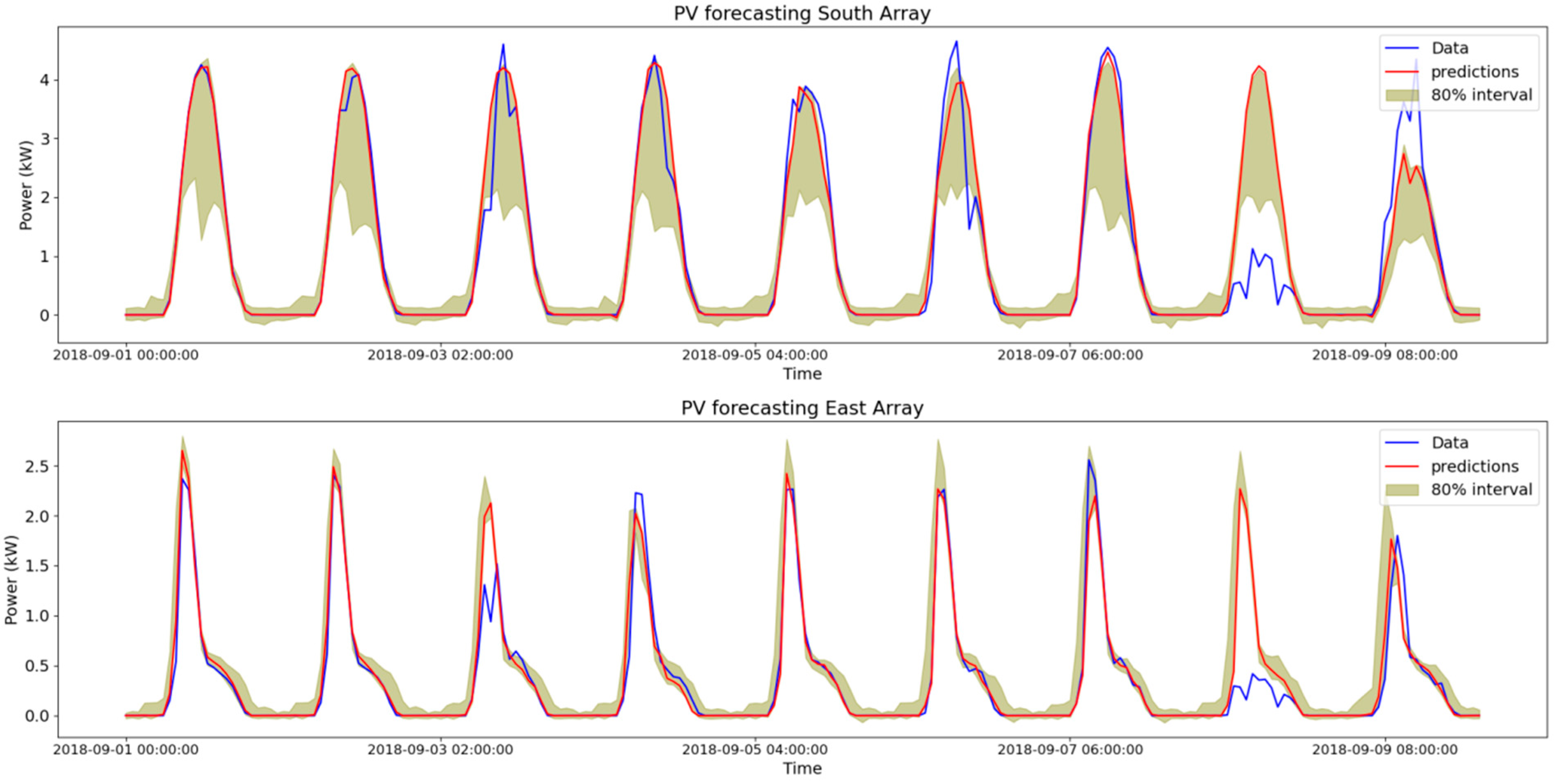 Energies 16 01495 g008