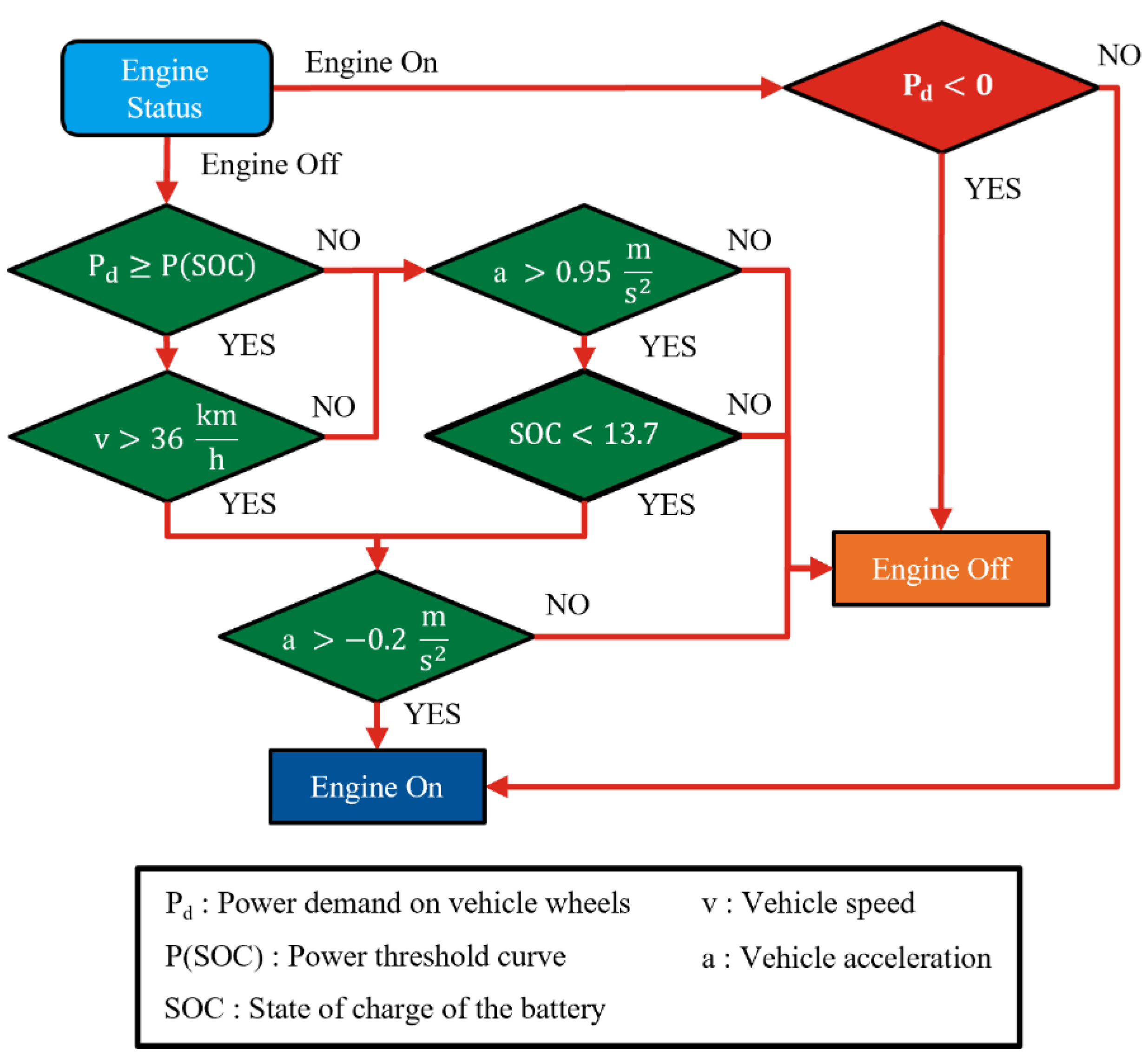 Energies 16 01497 g001