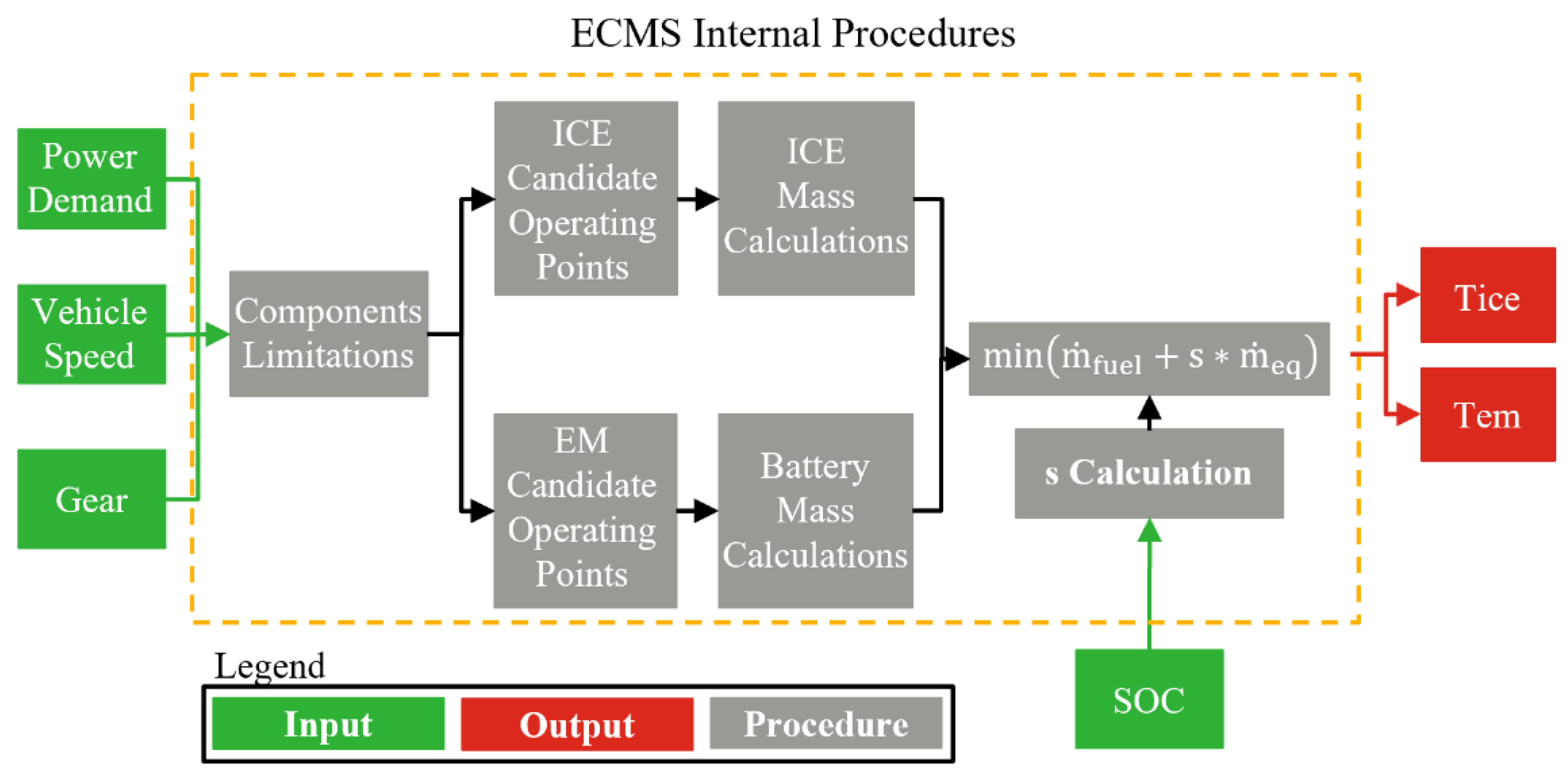 Comparative Assessment of Supervisory Control Algorithms for a Plug-In ...