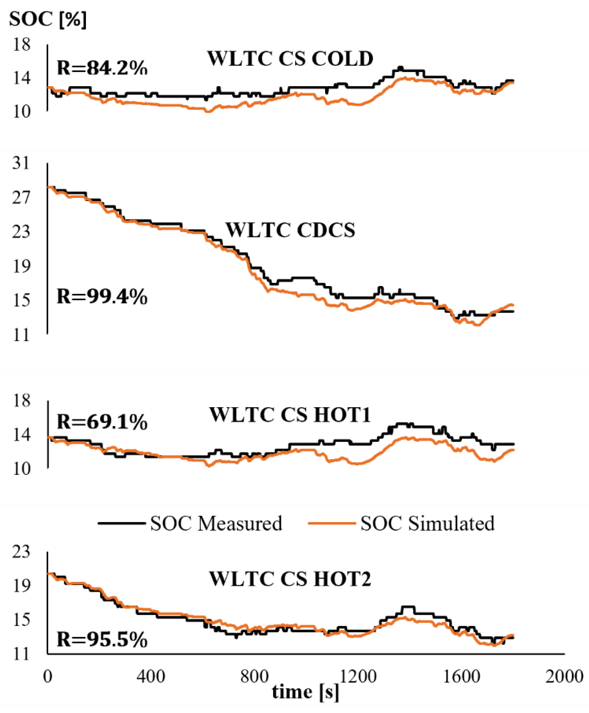 Energies 16 01497 g004