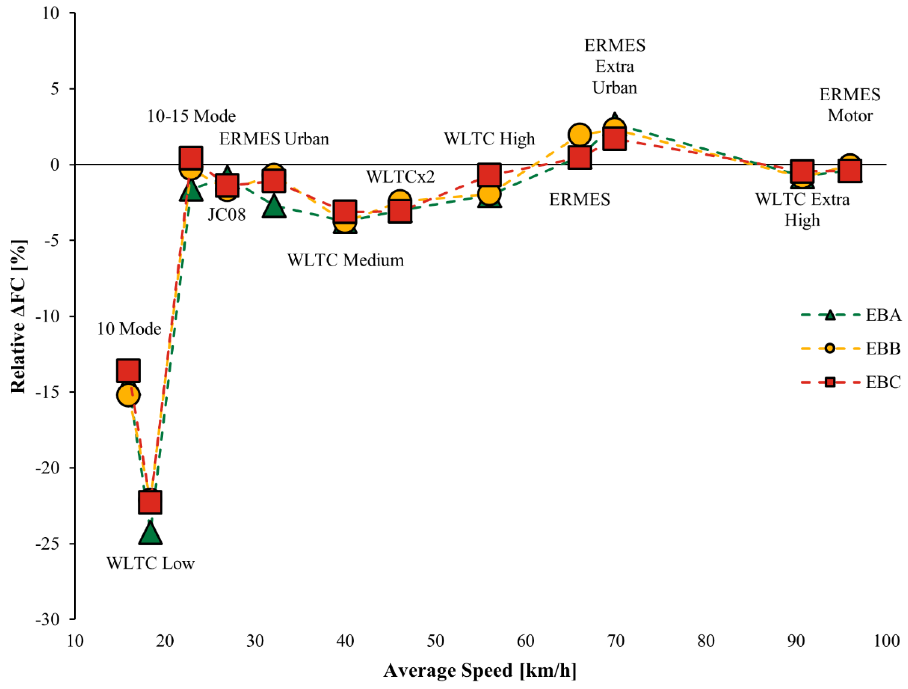 Energies 16 01497 g007