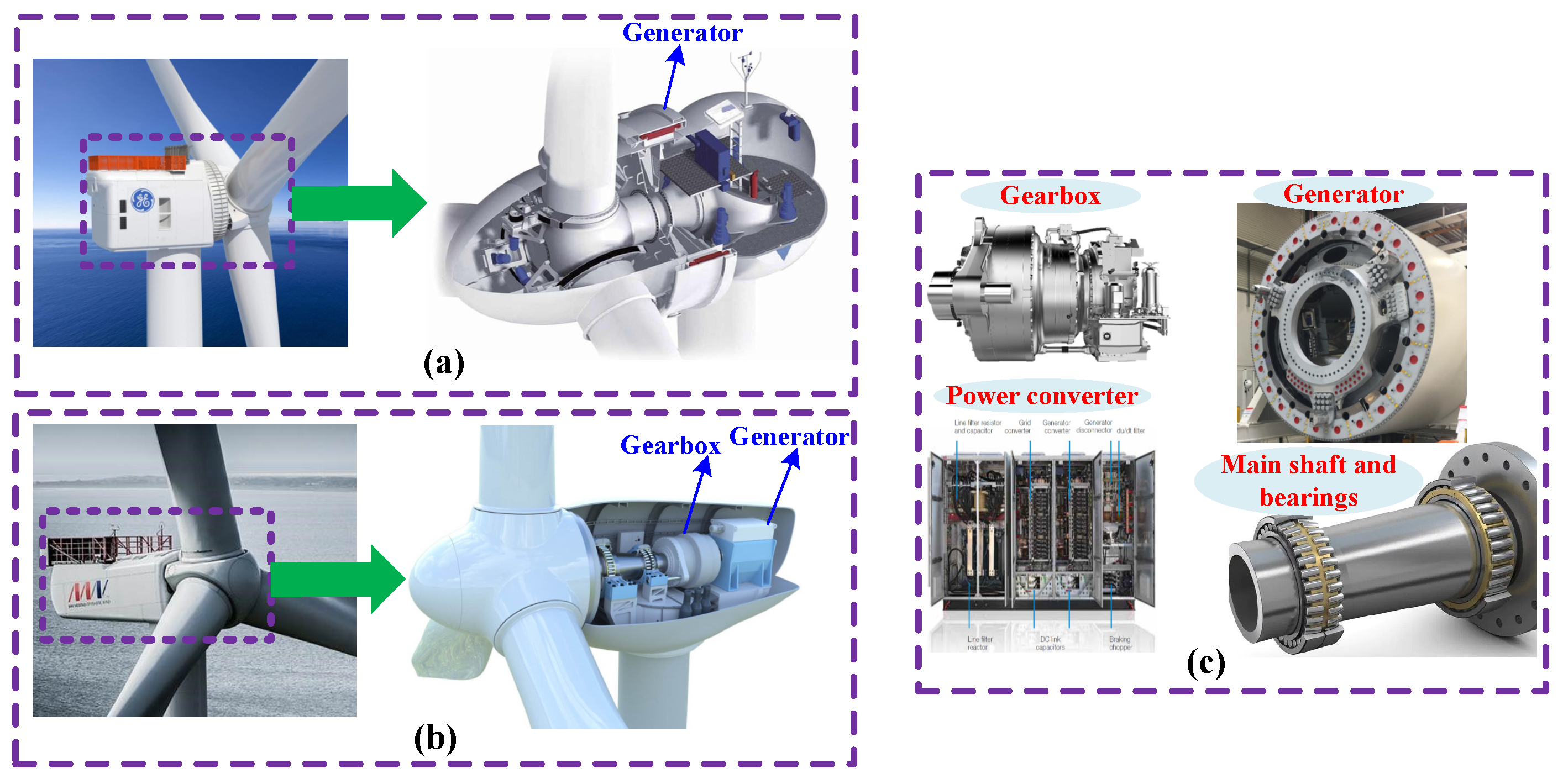 Energies Free FullText Life Cycle Assessment of Various PMSGBased