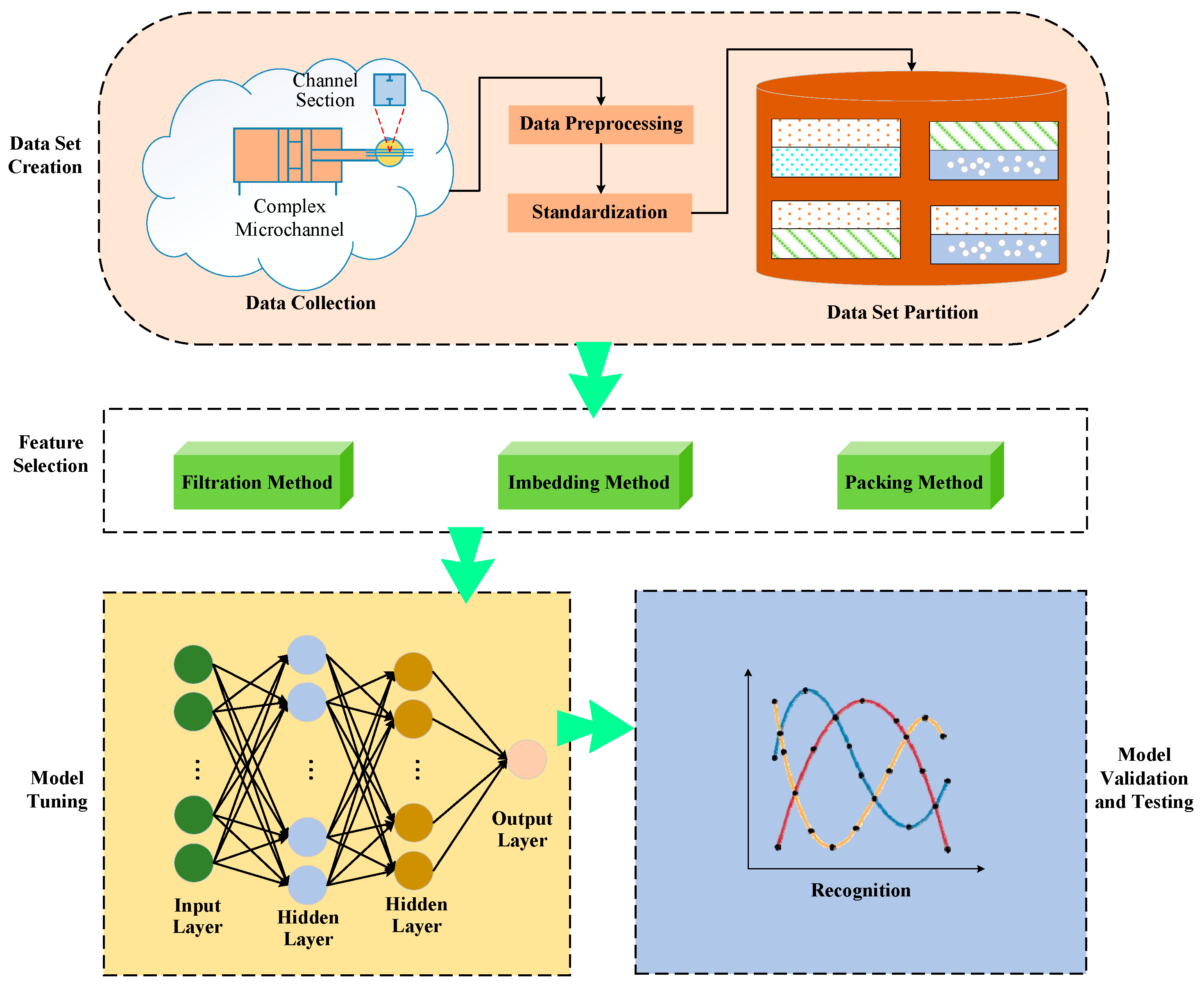 Energies 16 01500 g005