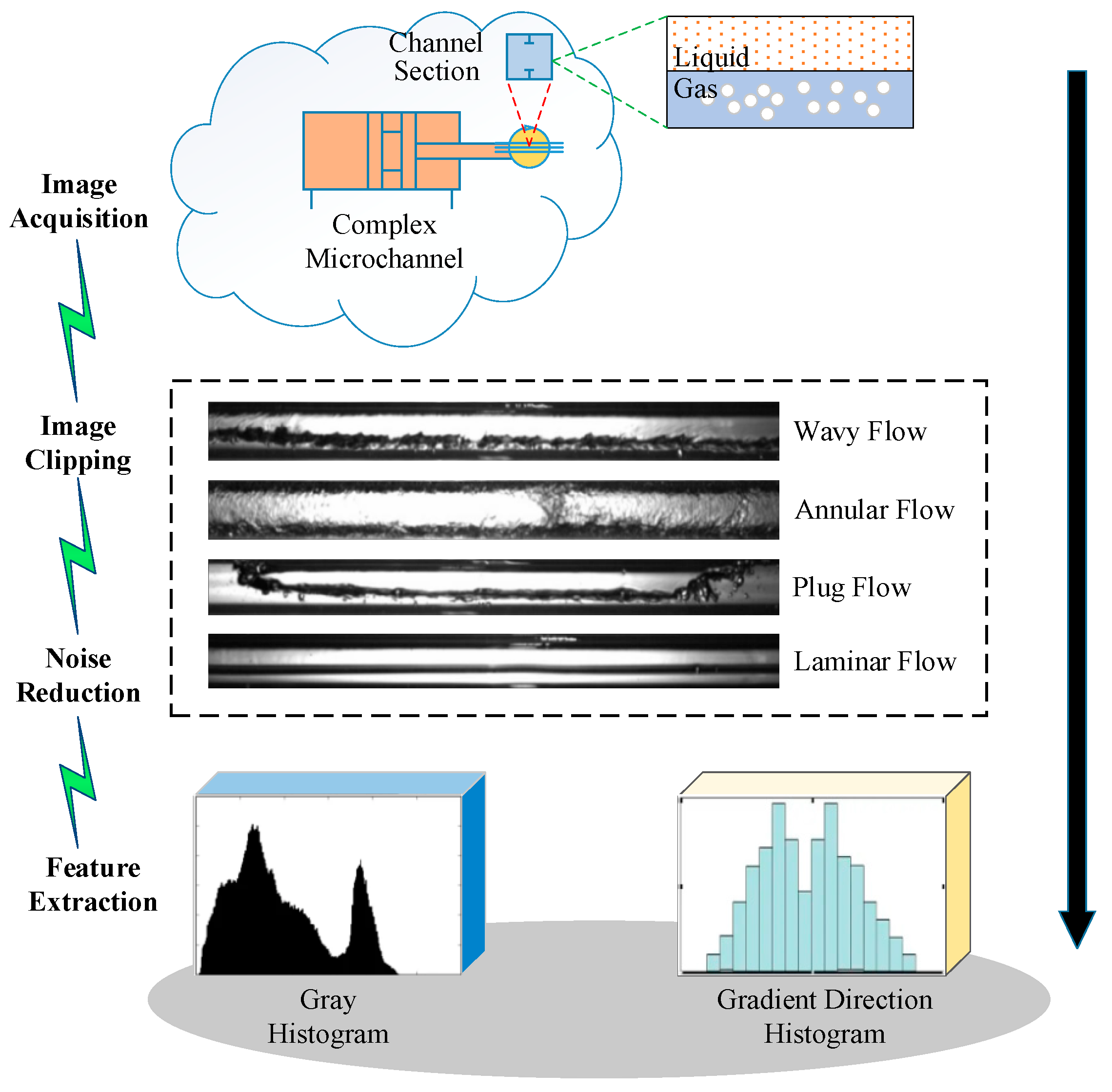 Energies 16 01500 g006