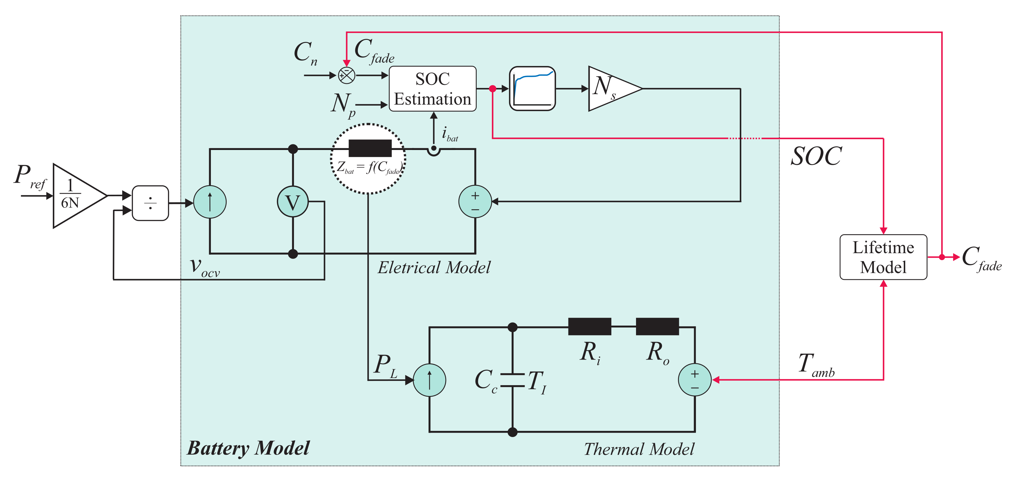 Energies 16 01502 g004