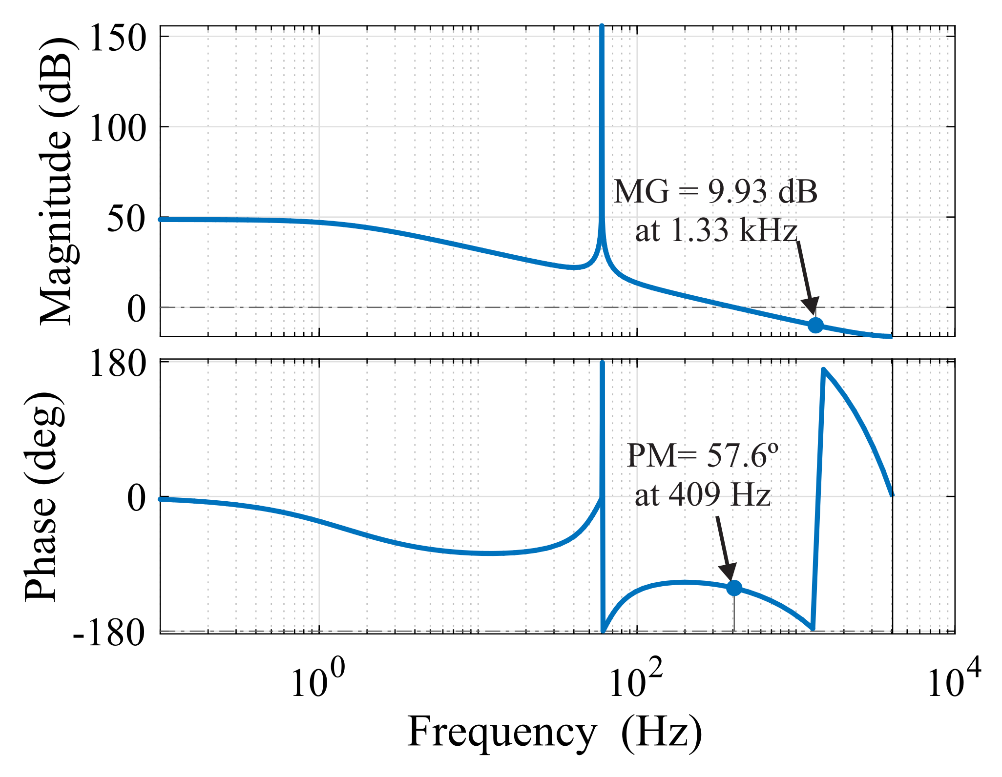 Energies 16 01502 g007
