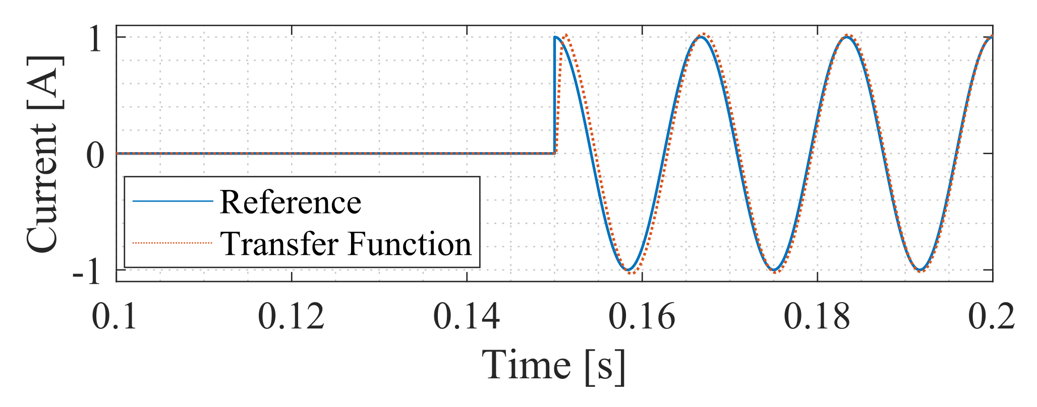 Energies 16 01502 g008
