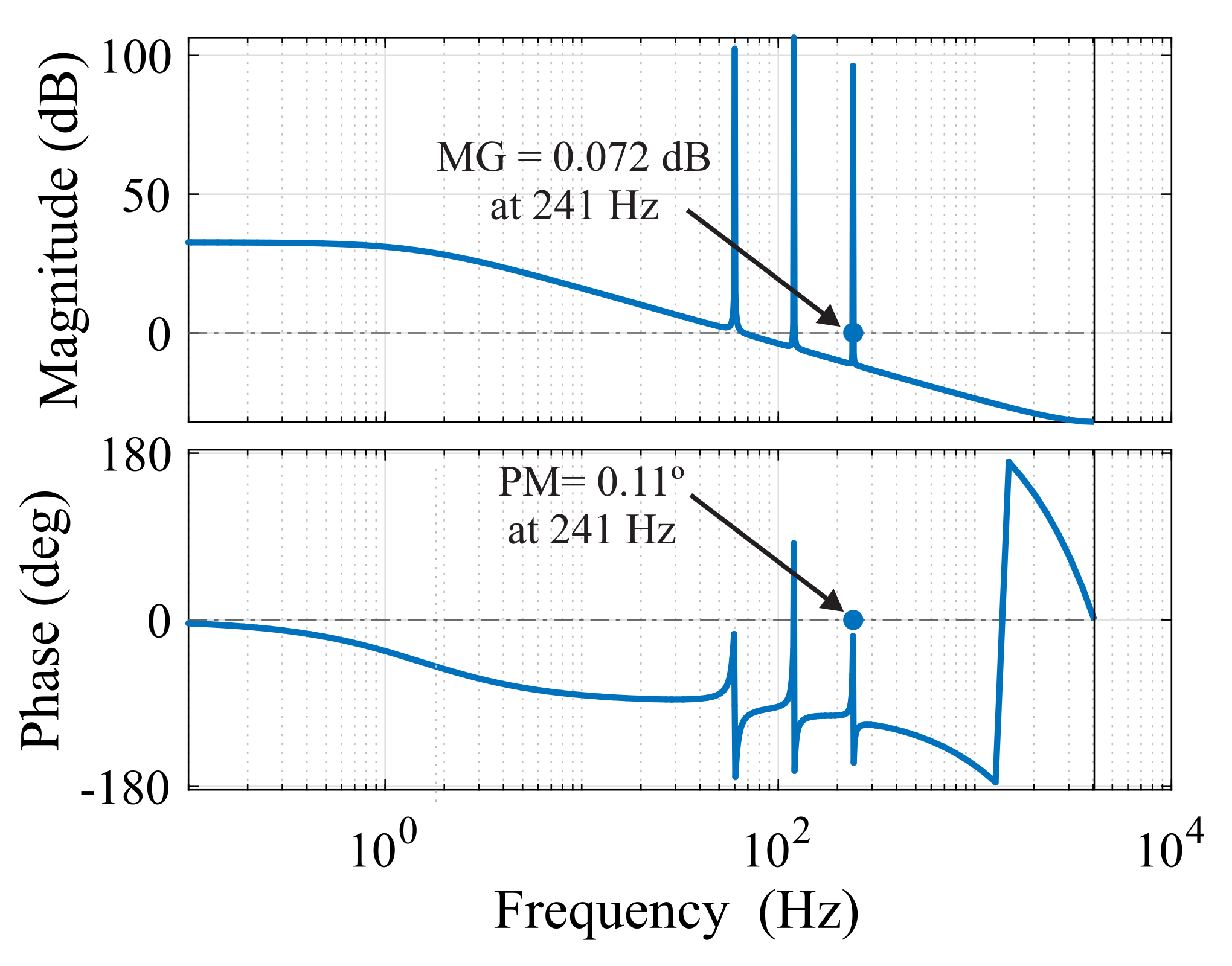 Energies 16 01502 g013